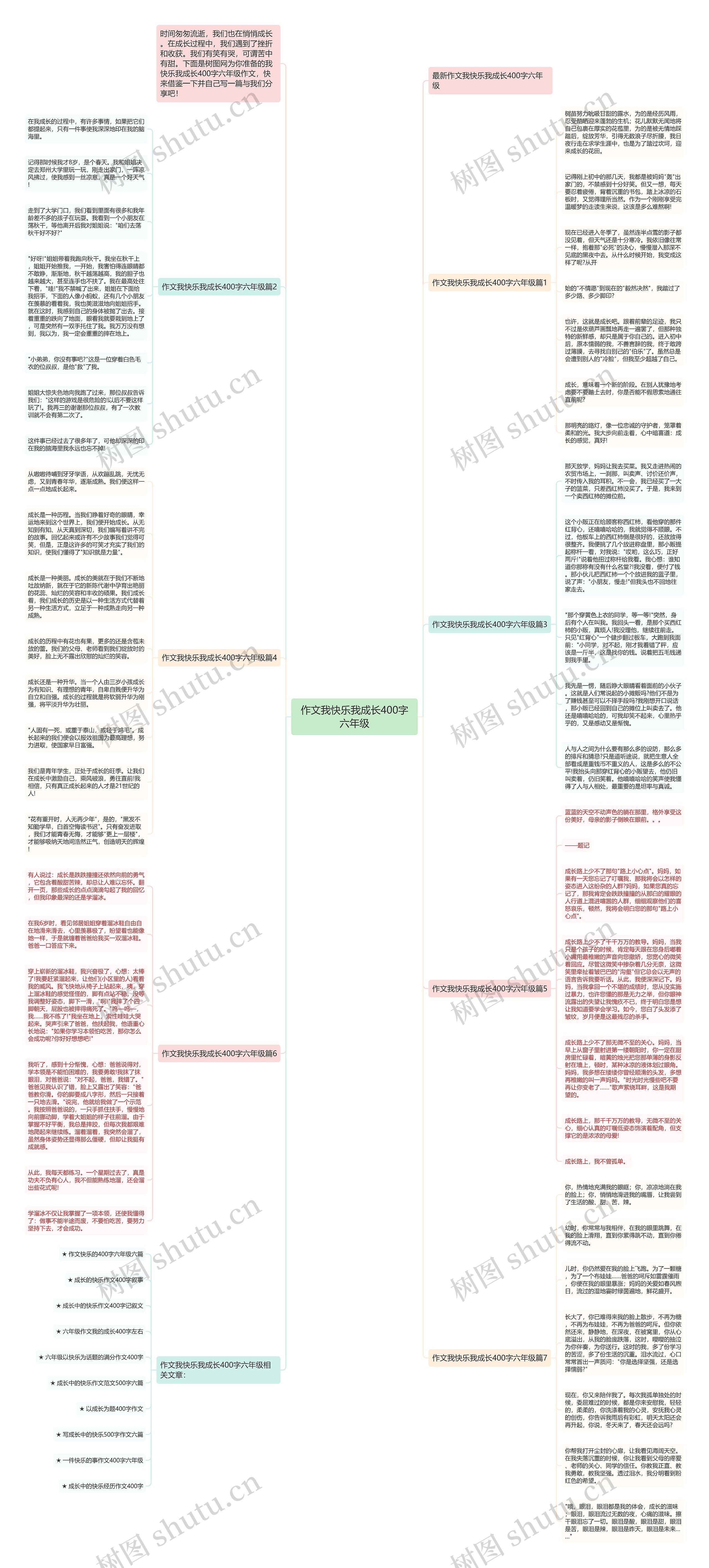 作文我快乐我成长400字六年级