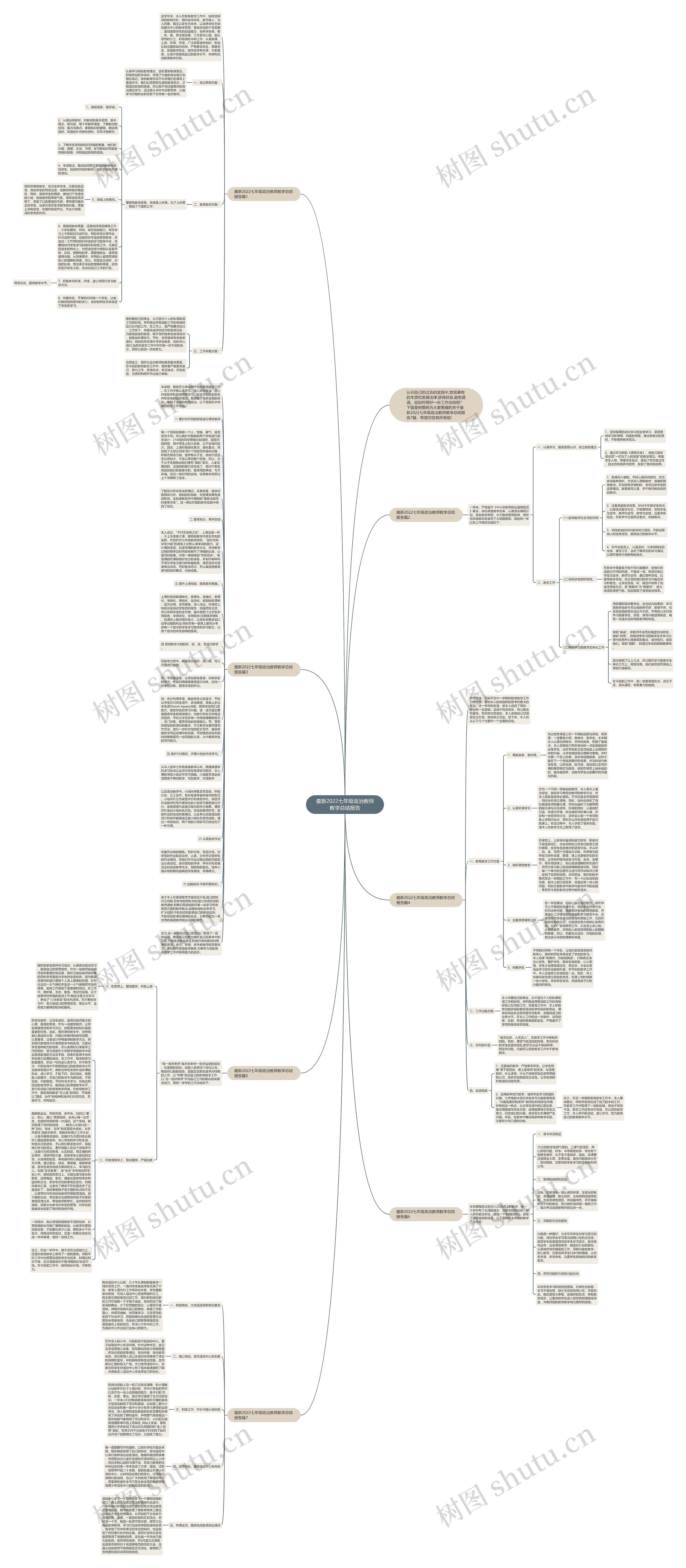 最新2022七年级政治教师教学总结报告思维导图高清图 最新2022七年级政治教师教学总结报告思维导图