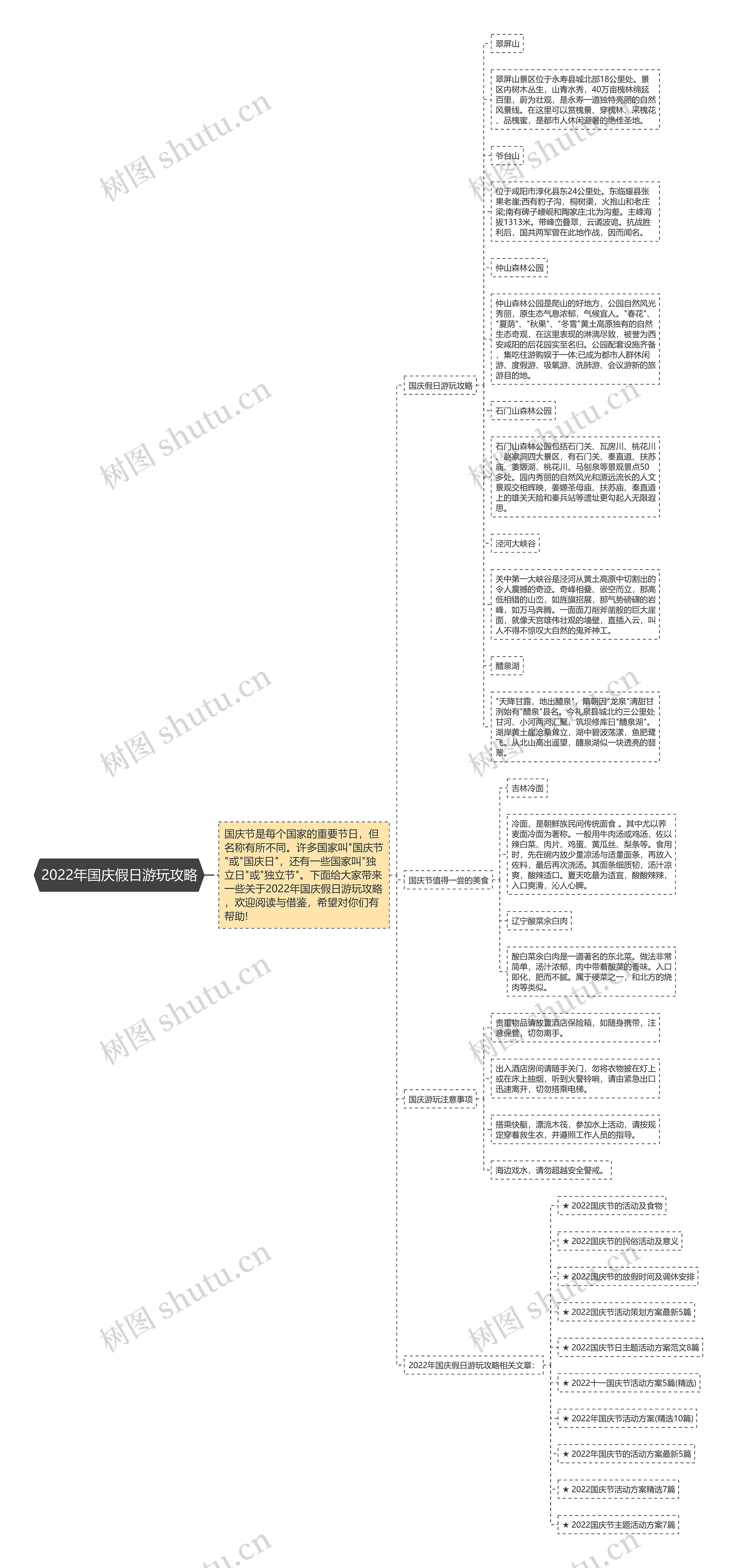 2022年国庆假日游玩攻略思维导图