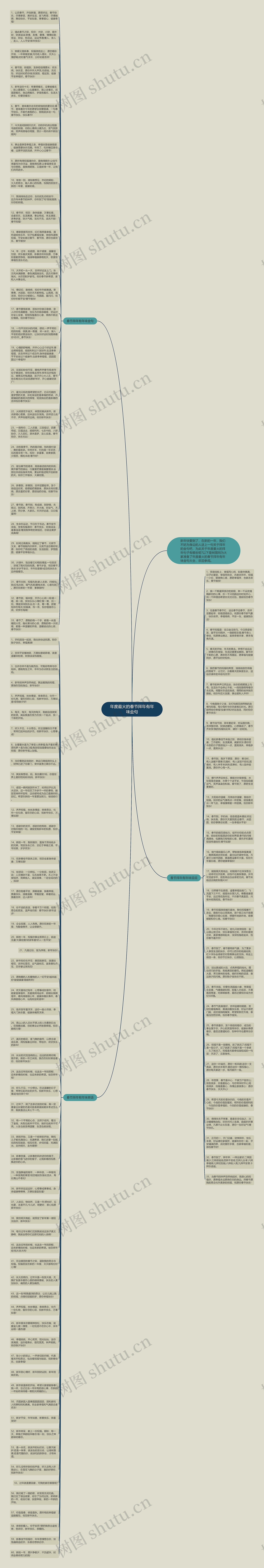 年度最火的春节拜年有年味金句思维导图