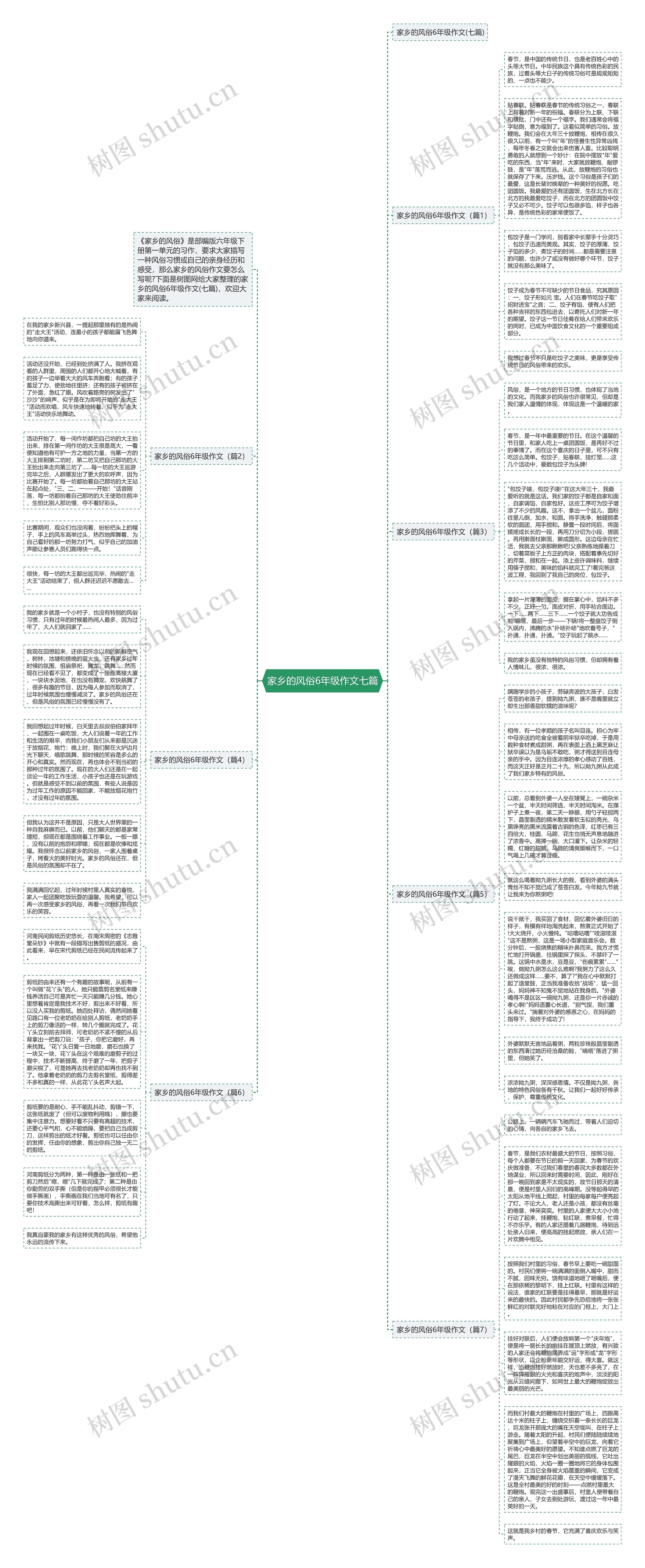 家乡的风俗6年级作文七篇思维导图