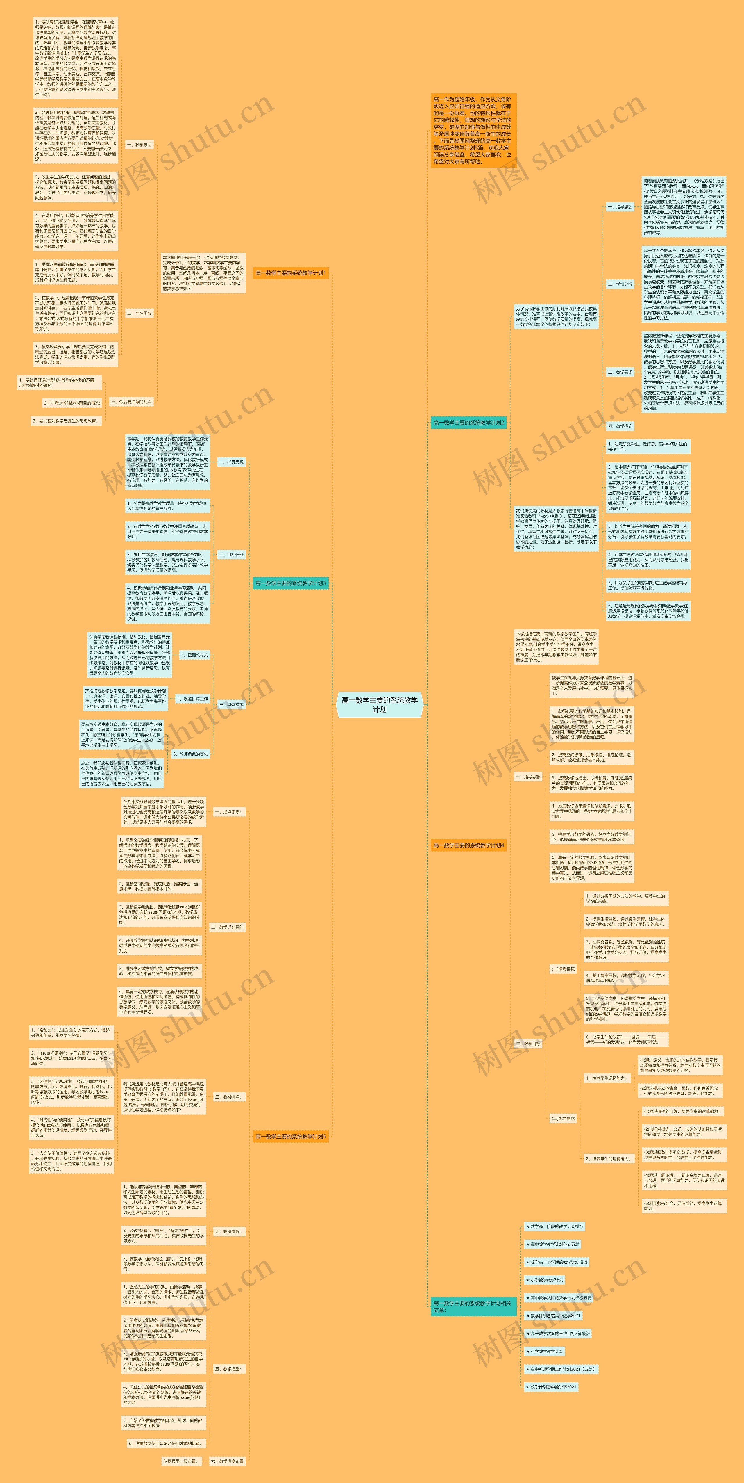 高一数学主要的系统教学计划