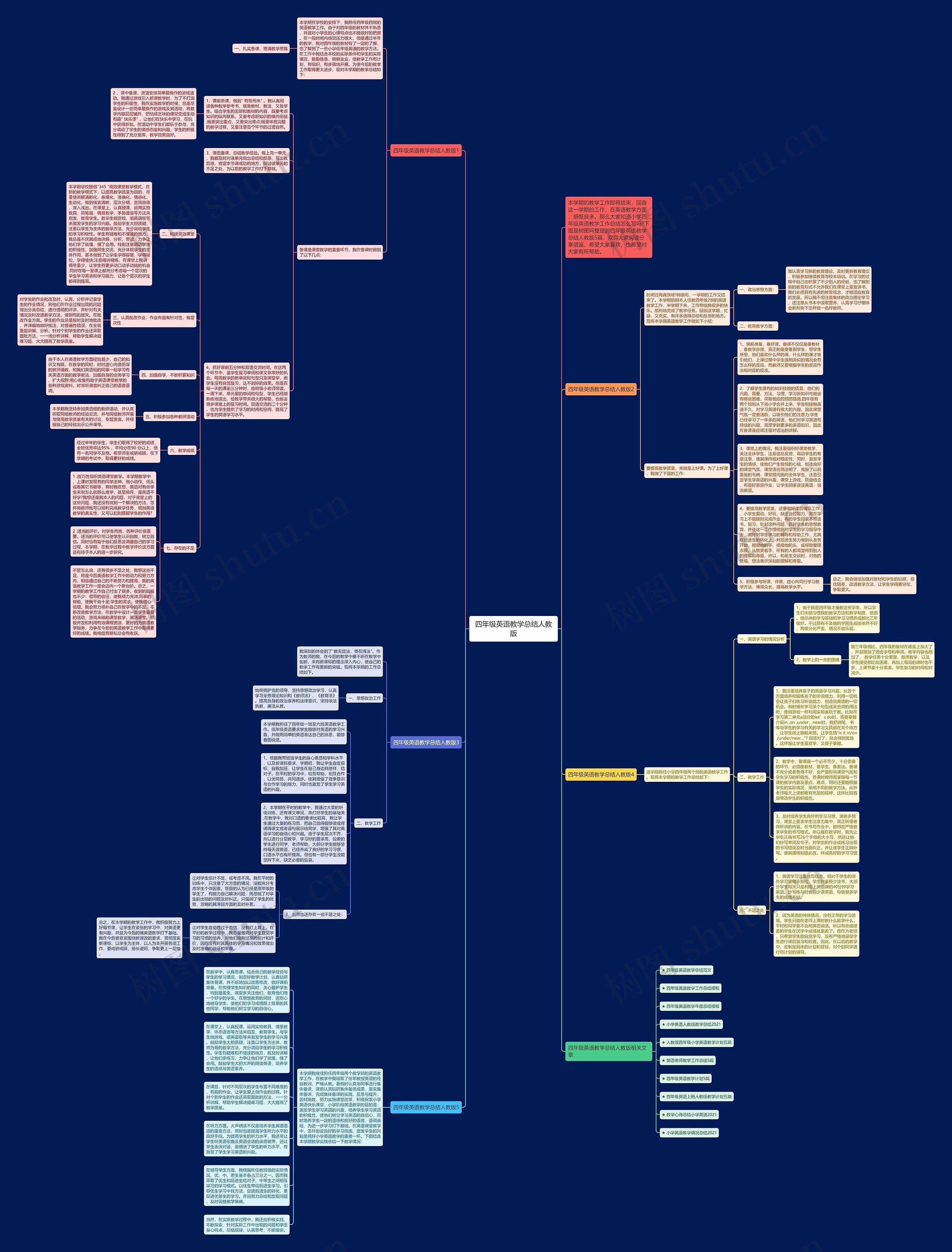 四年级英语教学总结人教版思维导图
