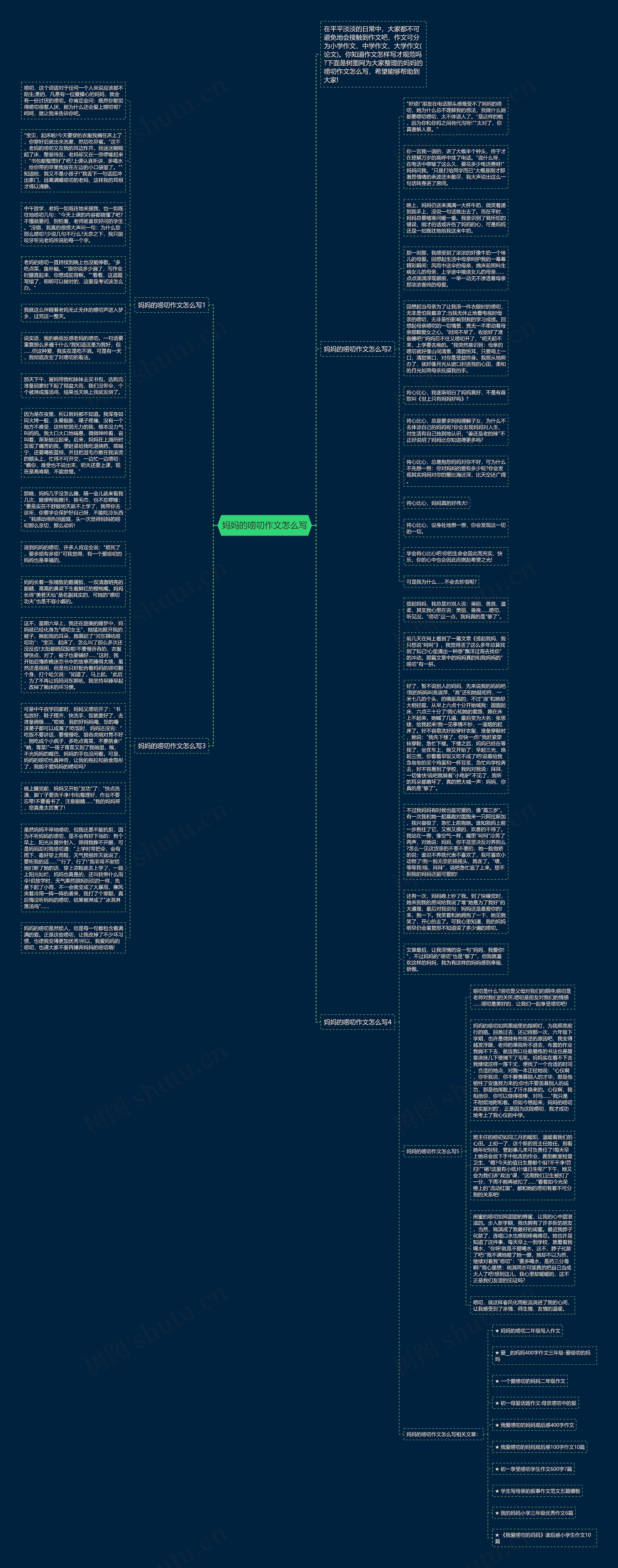 妈妈的唠叨作文怎么写思维导图
