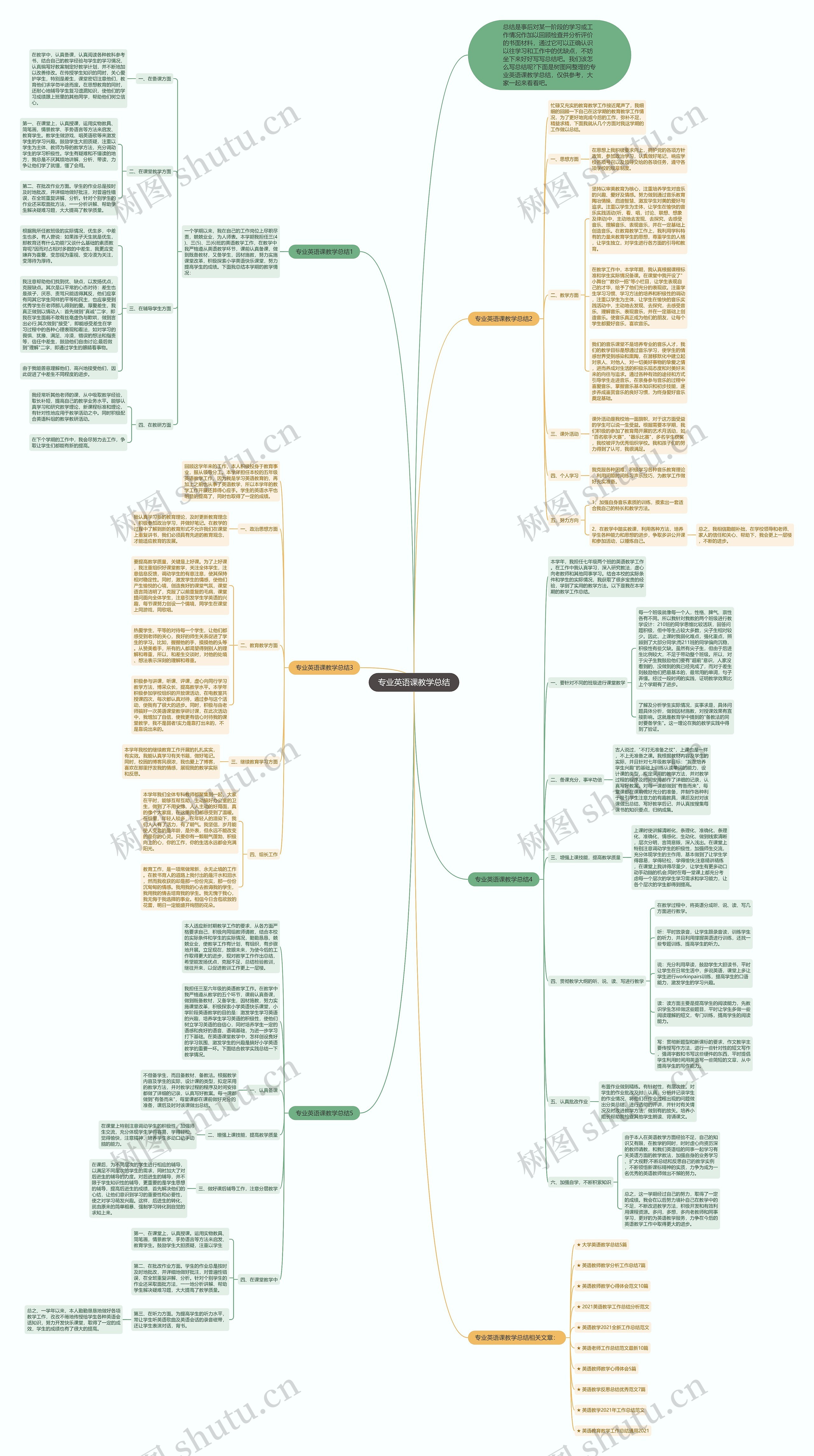 专业英语课教学总结思维导图