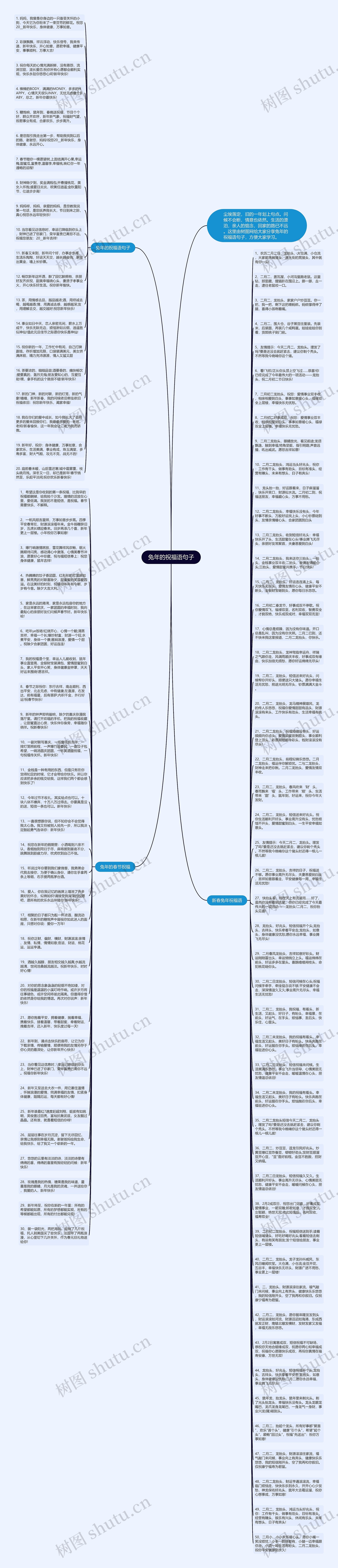 兔年的祝福语句子思维导图