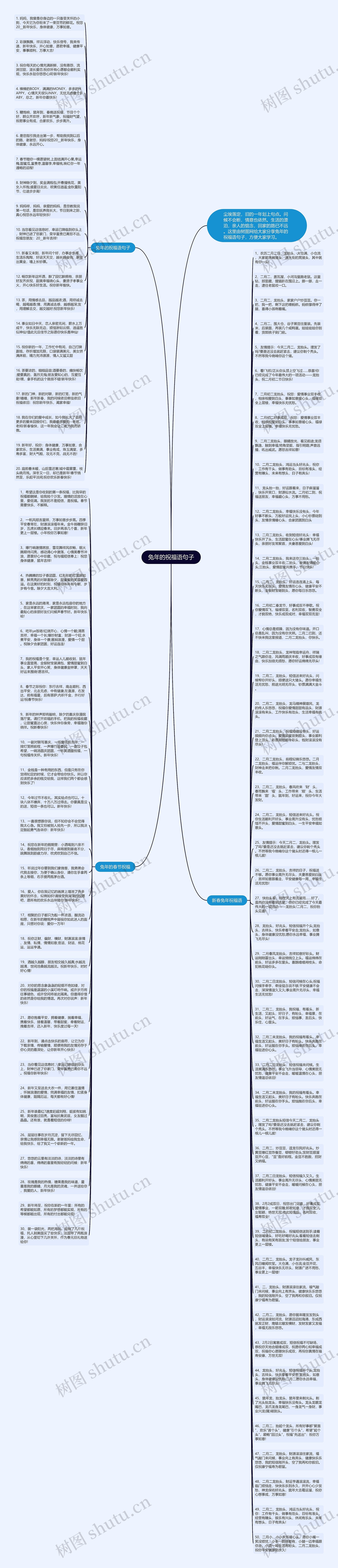 兔年的祝福语句子思维导图高清图 兔年的祝福语句子思维导图