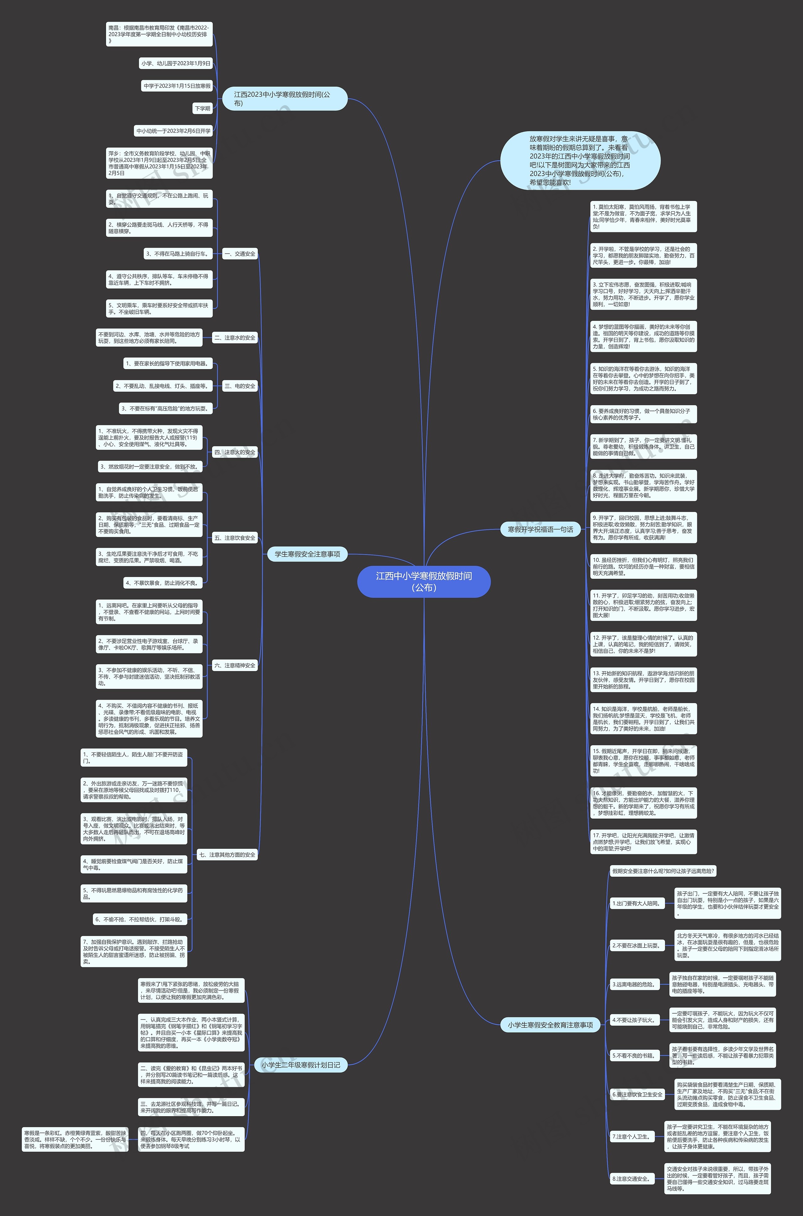 江西中小学寒假放假时间（公布）思维导图