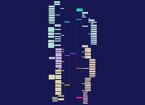 数学四年级下册教学计划思维导图