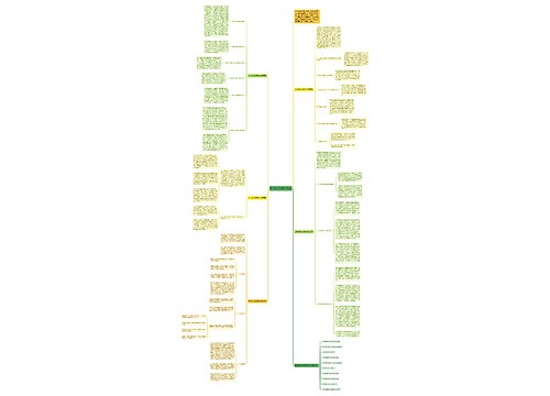 初中数学优秀教学反思思维导图