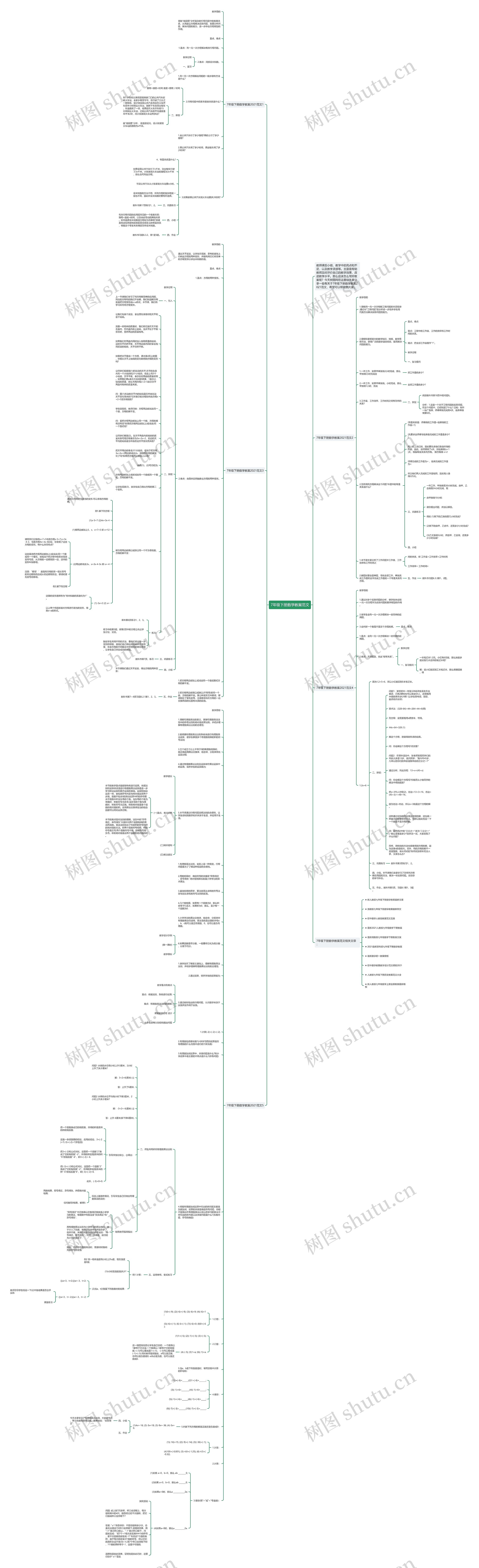 7年级下册数学教案范文思维导图