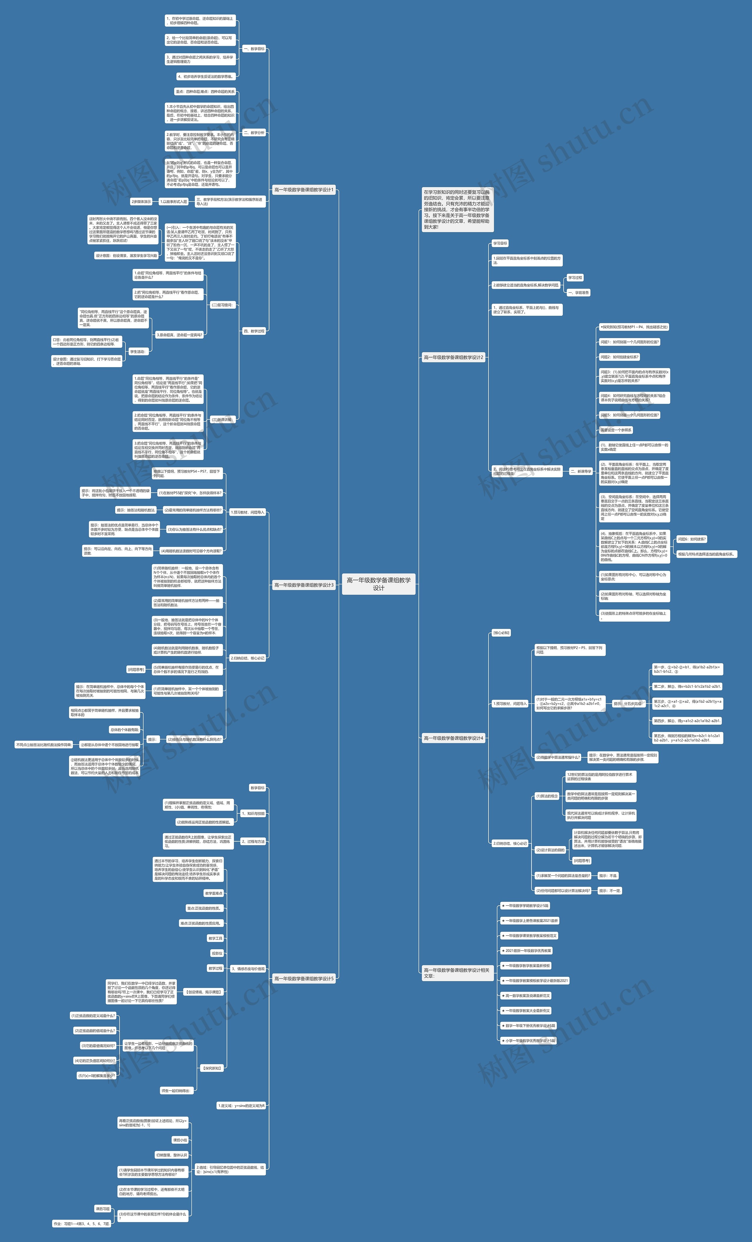 高一年级数学备课组教学设计思维导图