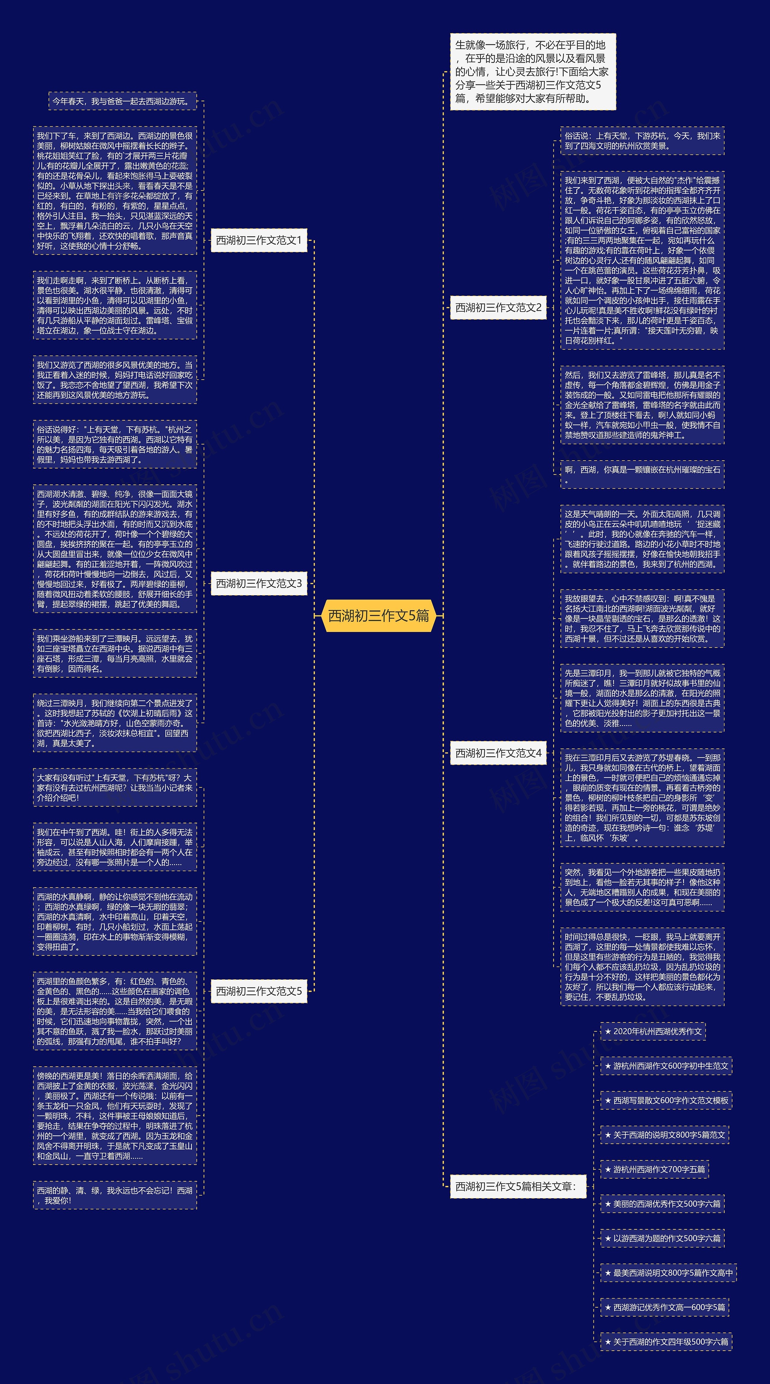 西湖初三作文5篇思维导图