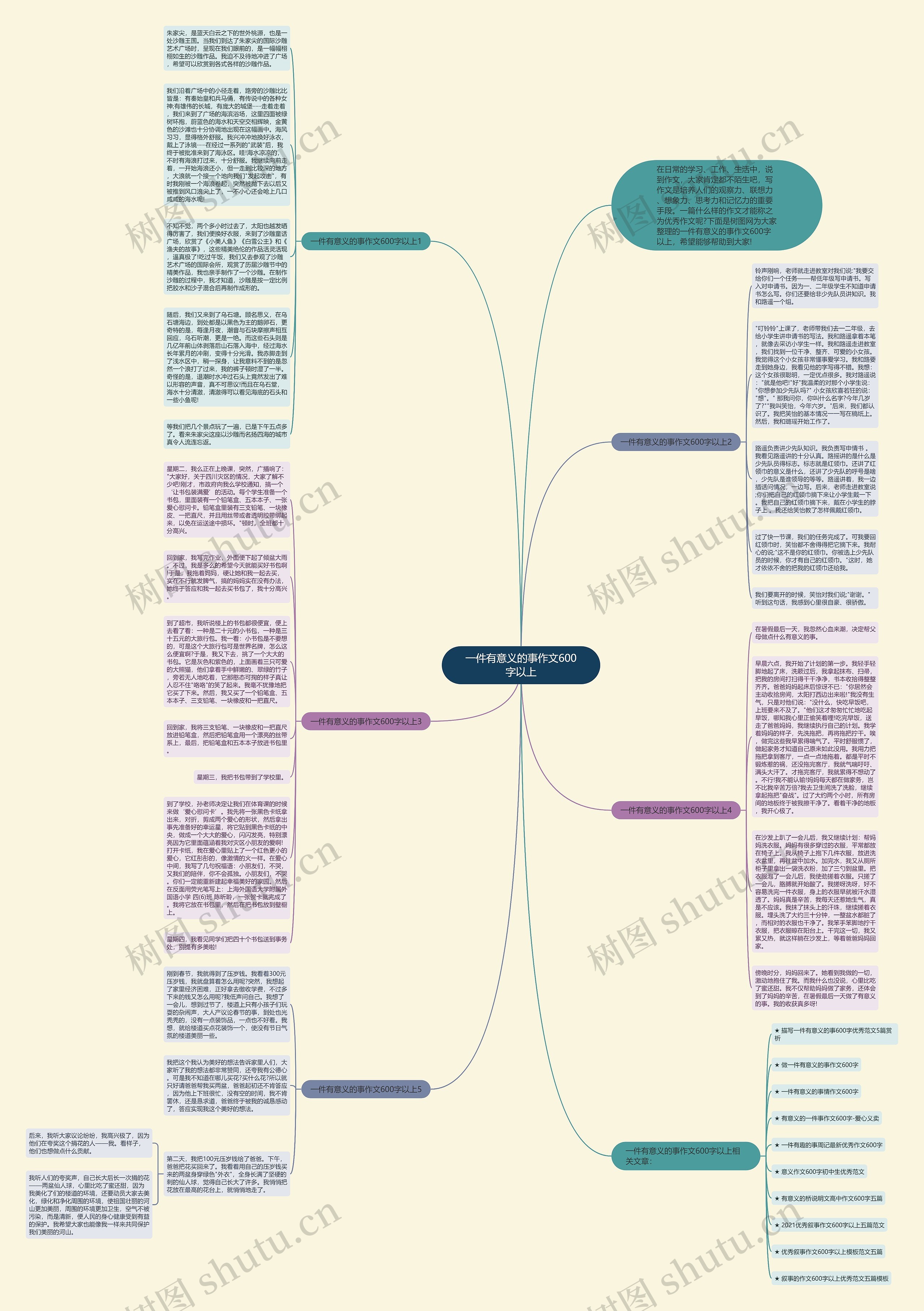 一件有意义的事作文600字以上思维导图