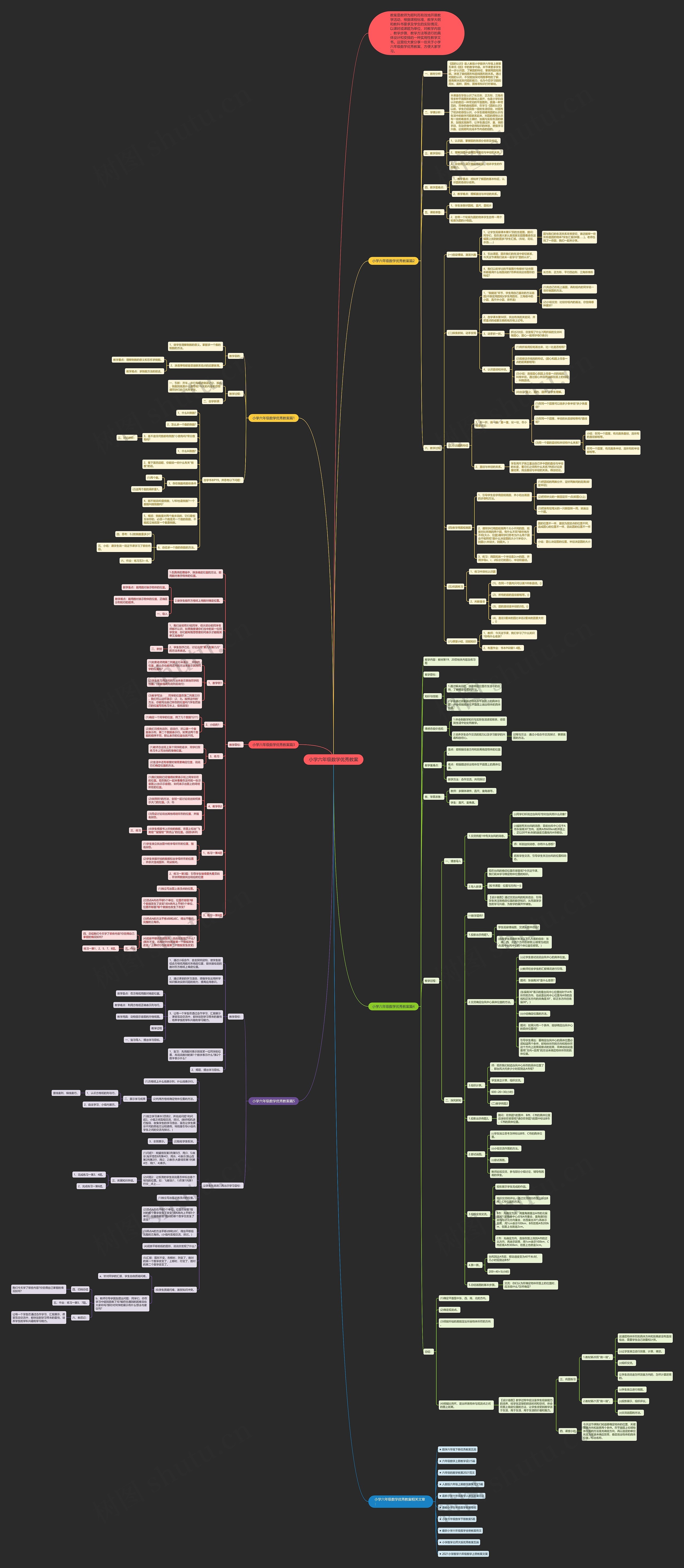 小学六年级数学优秀教案思维导图