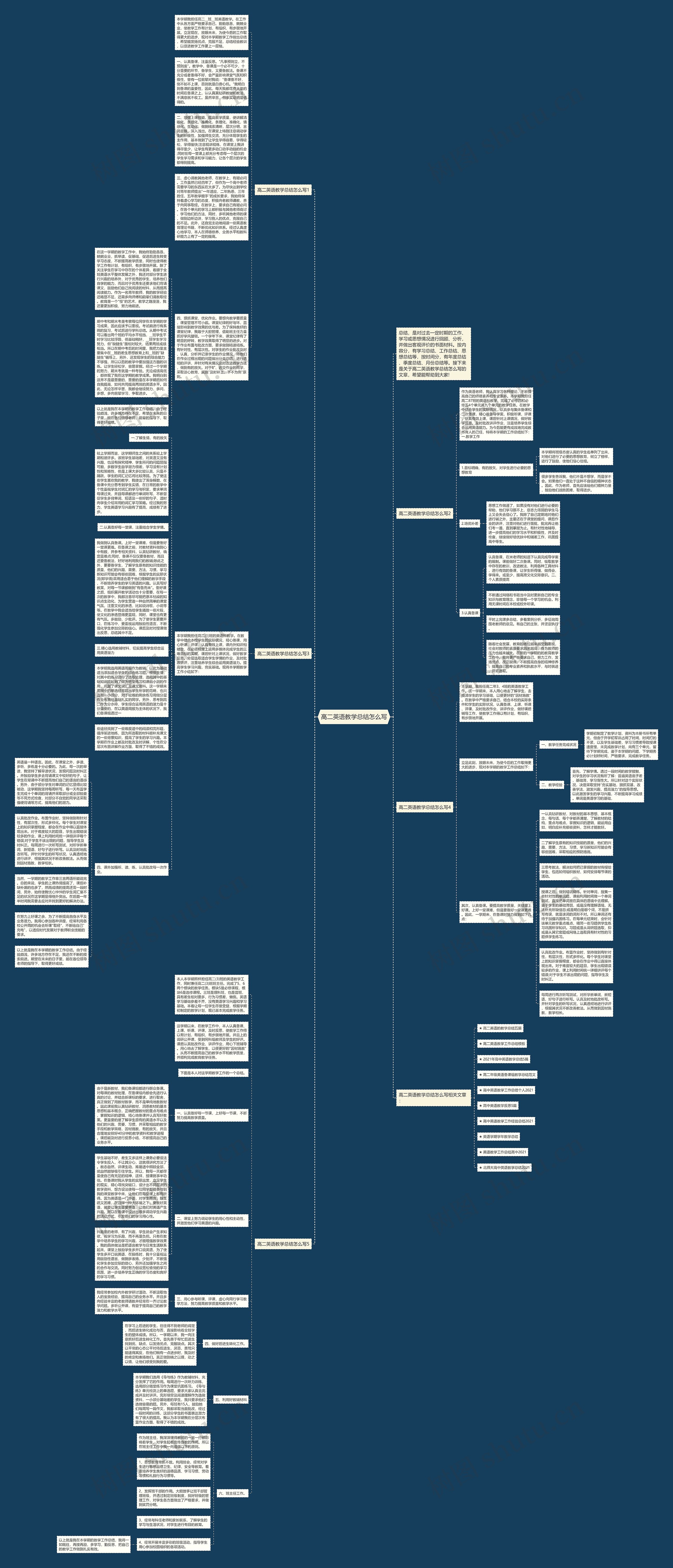 高二英语教学总结怎么写思维导图