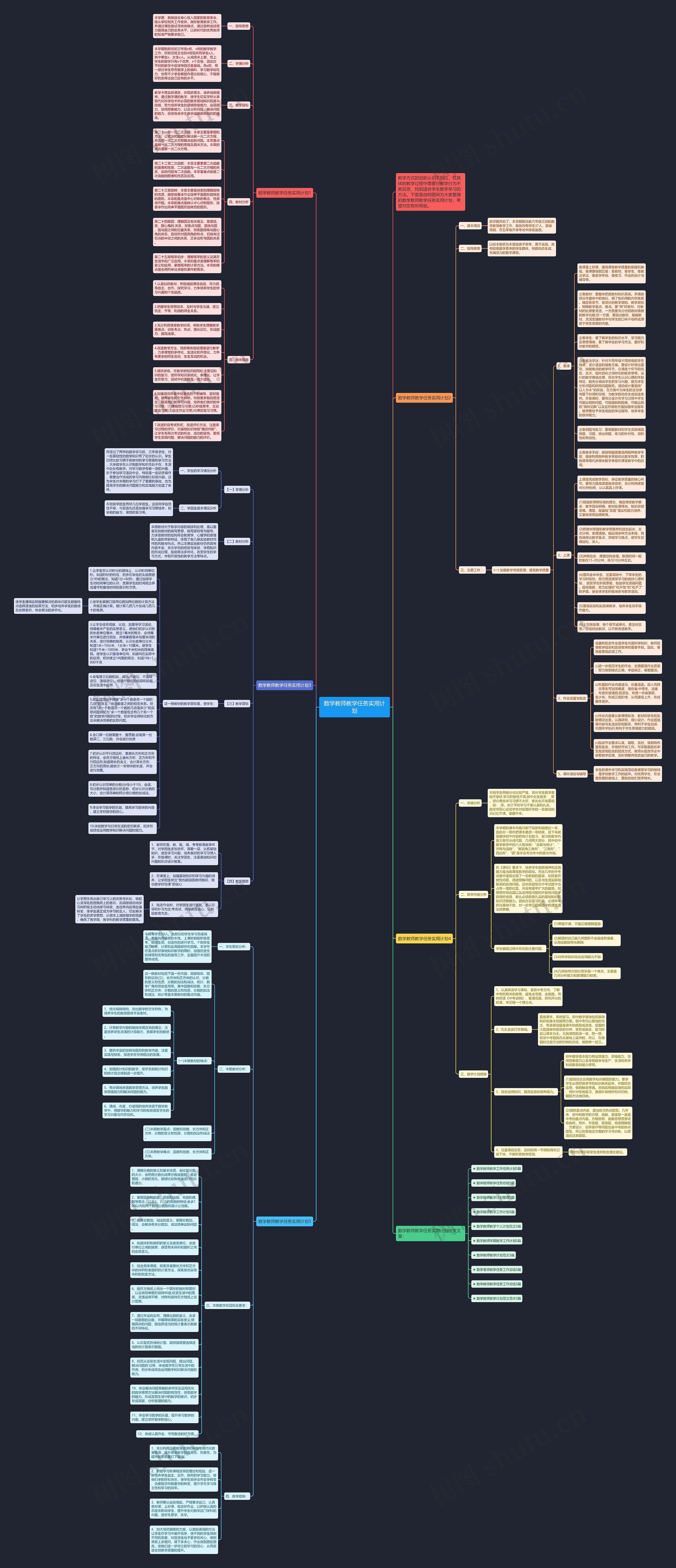 数学教师教学任务实用计划思维导图