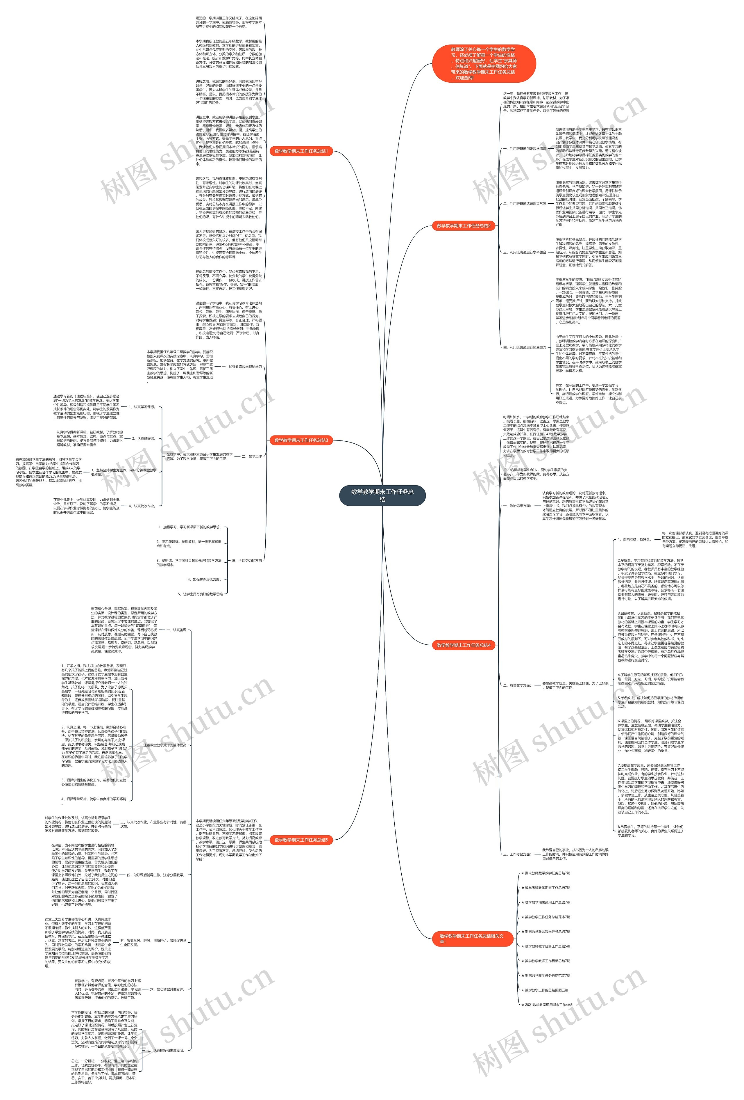 数学教学期末工作任务总结思维导图