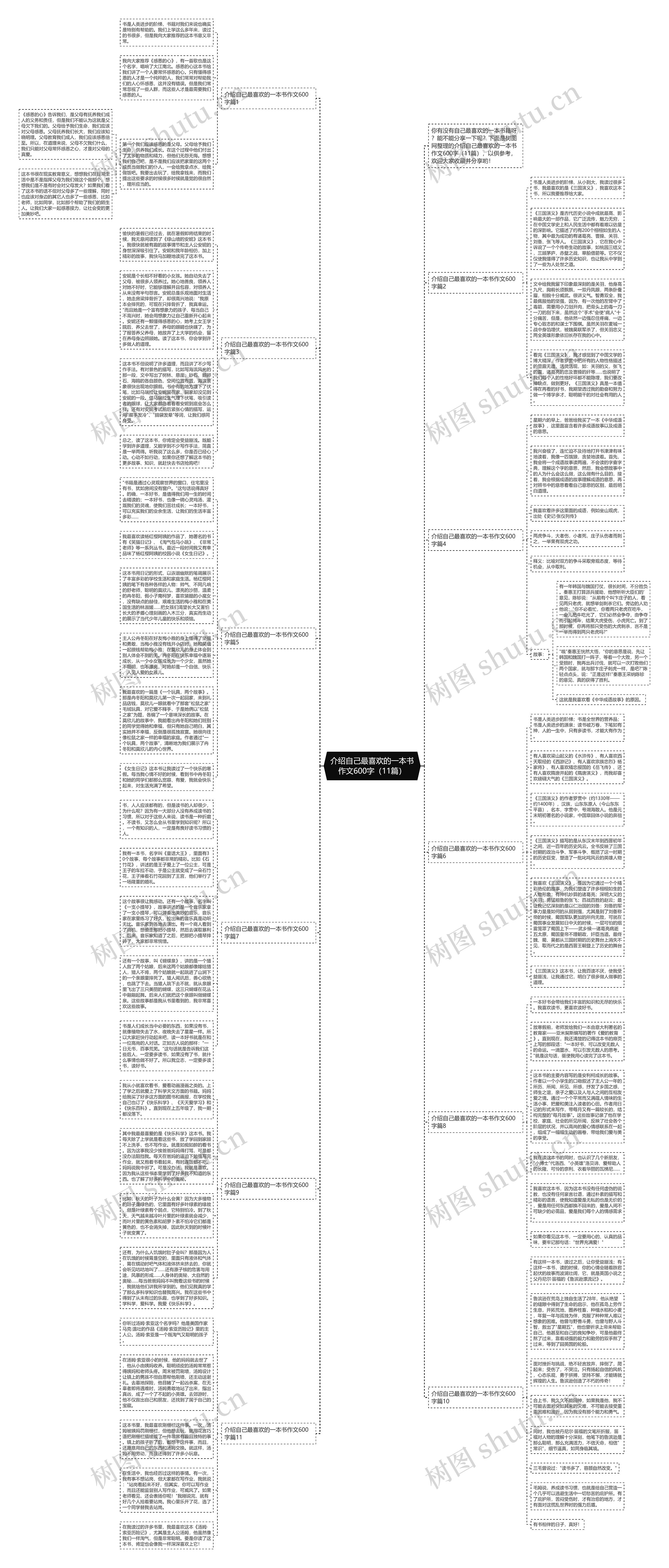 介绍自己最喜欢的一本书作文600字（11篇）思维导图