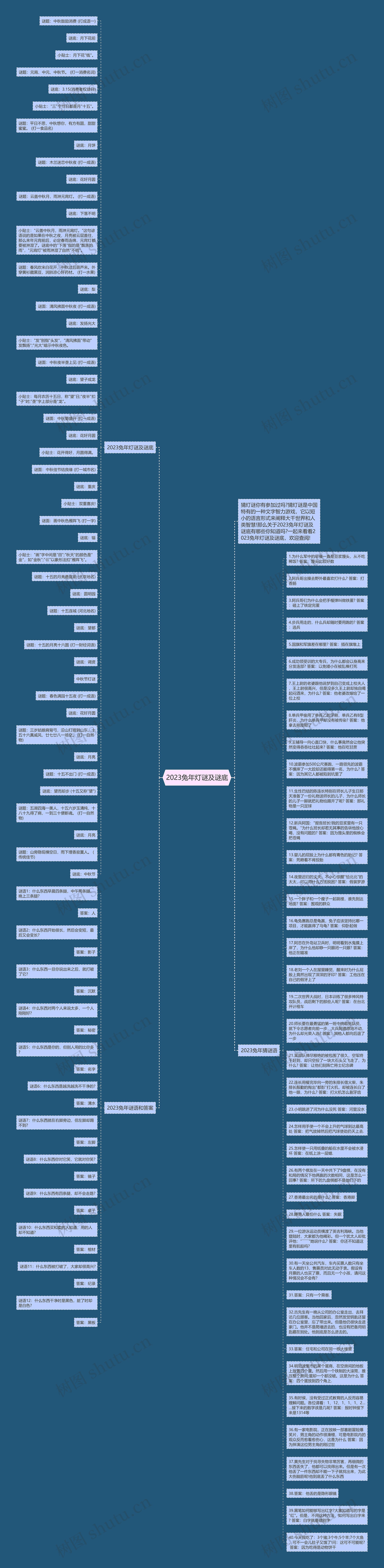 2023兔年灯谜及谜底思维导图