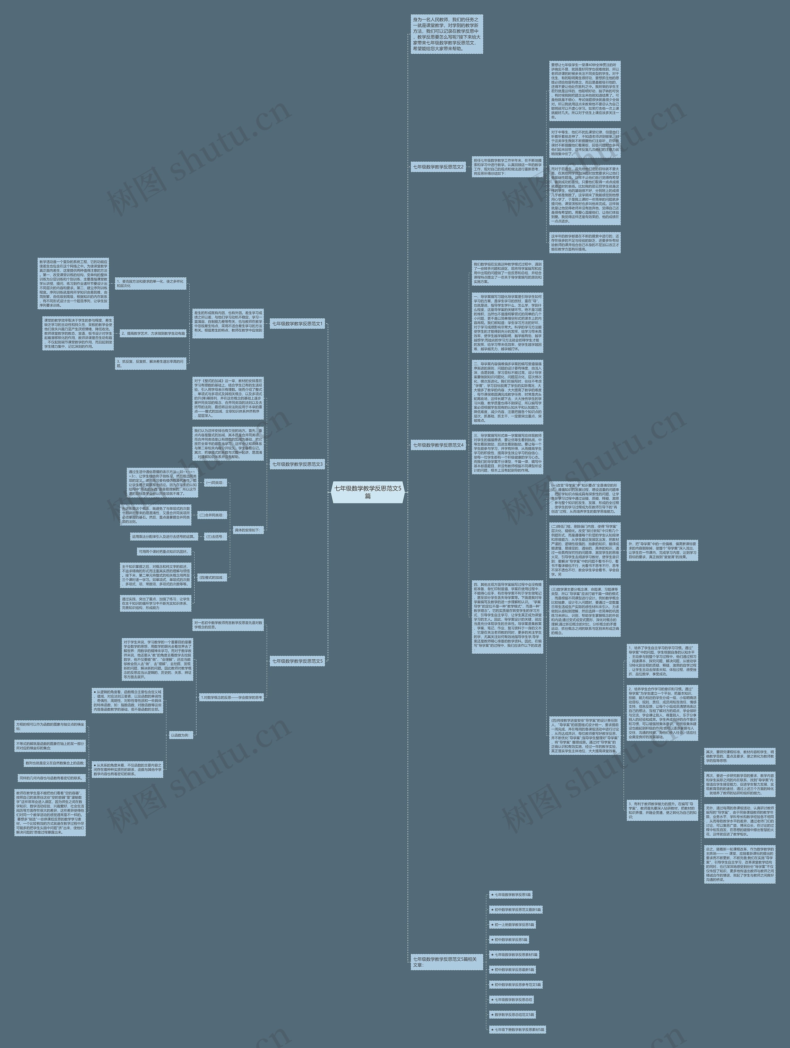 七年级数学教学反思范文5篇思维导图