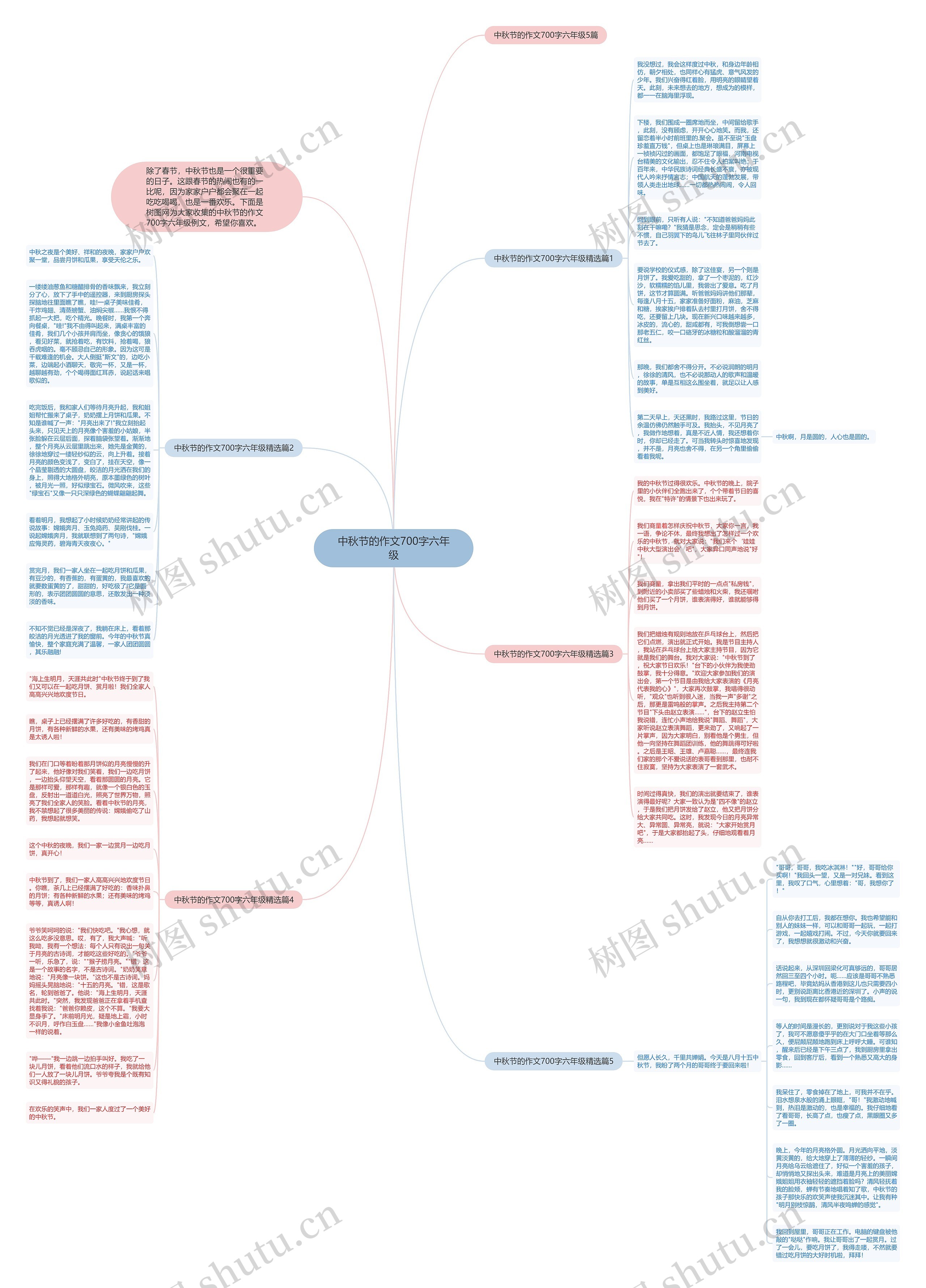 中秋节的作文700字六年级思维导图