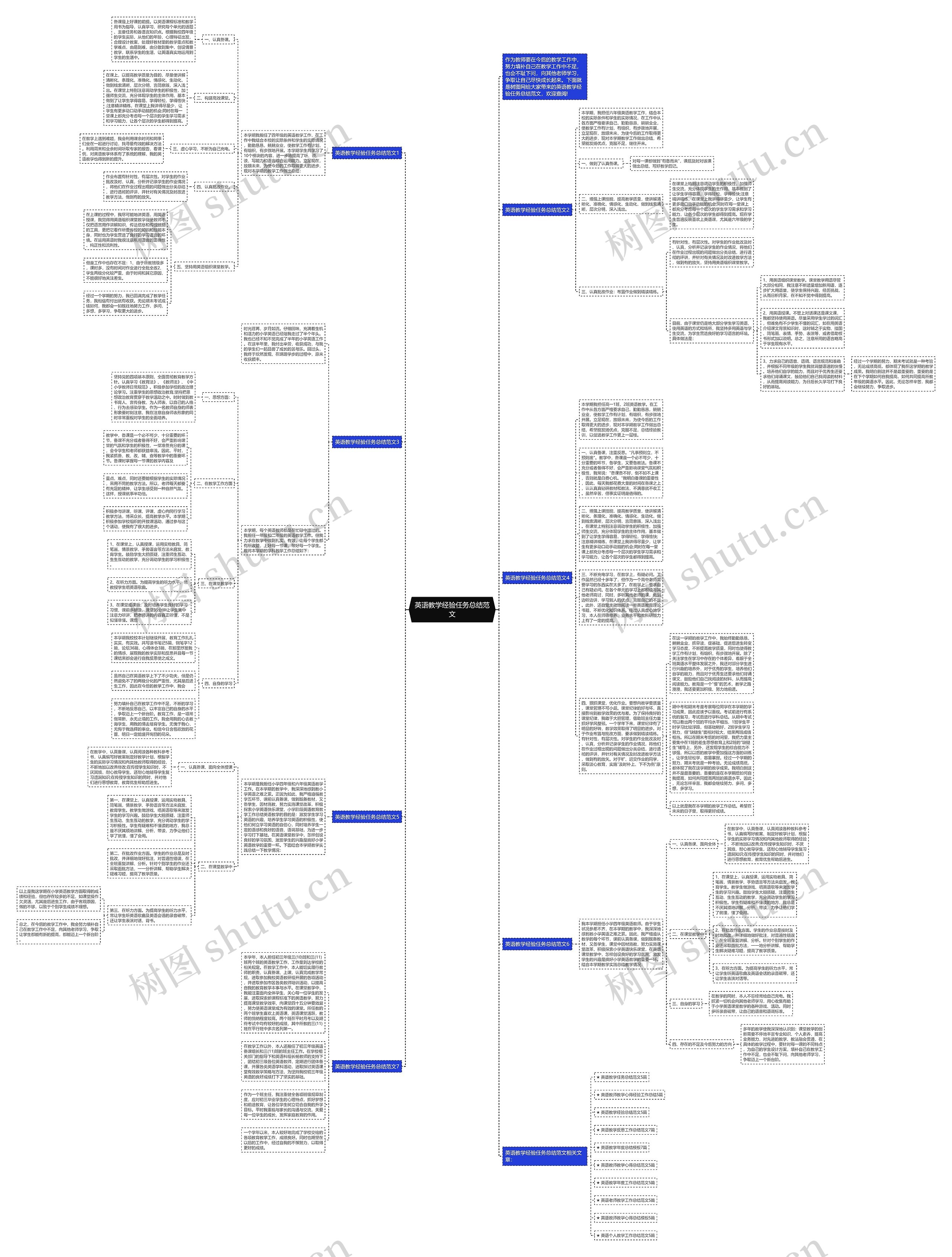 英语教学经验任务总结范文思维导图
