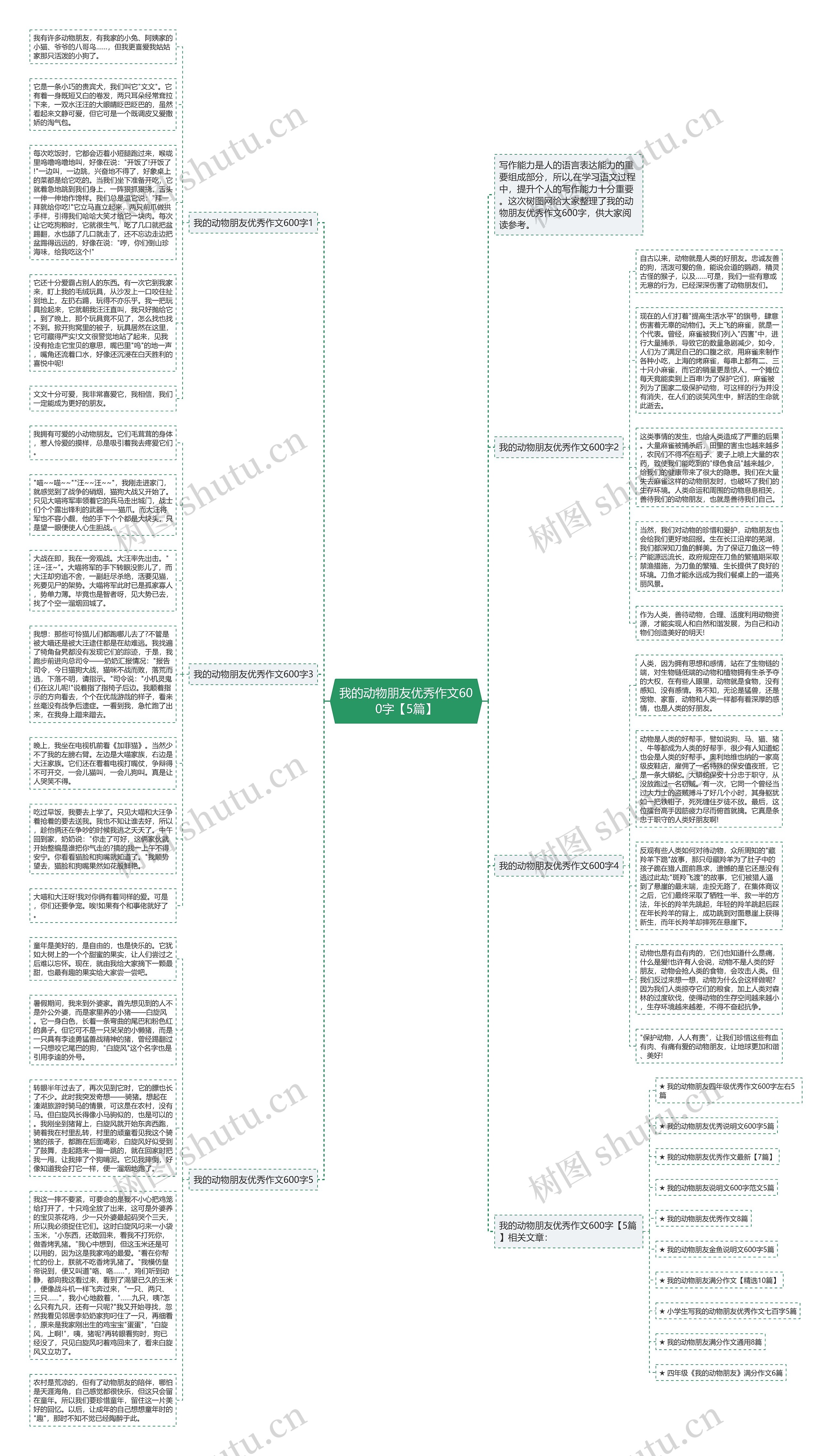 我的动物朋友优秀作文600字【5篇】思维导图