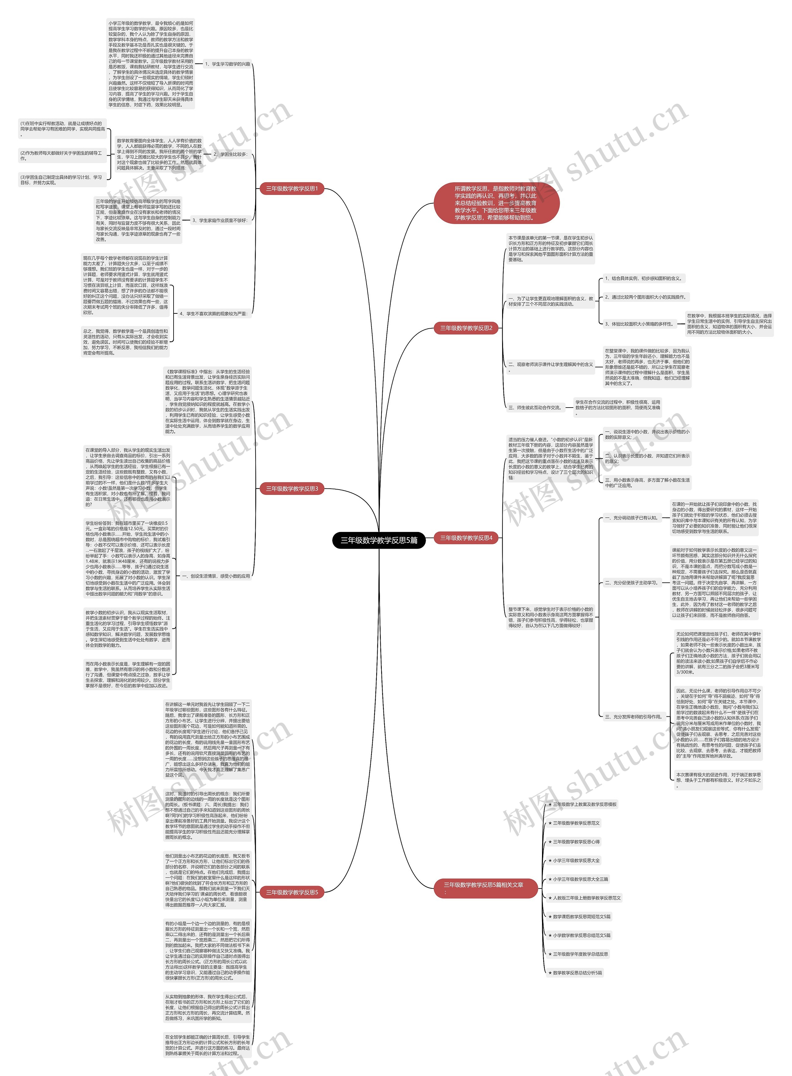 三年级数学教学反思5篇思维导图