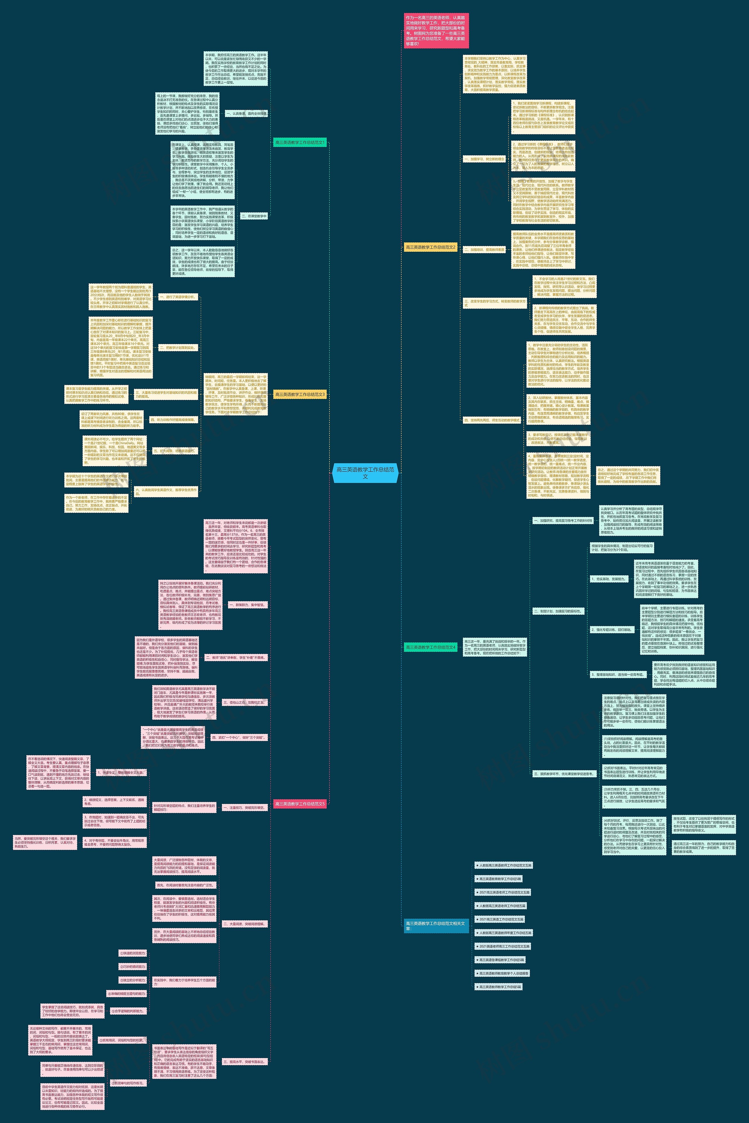 高三英语教学工作总结范文思维导图