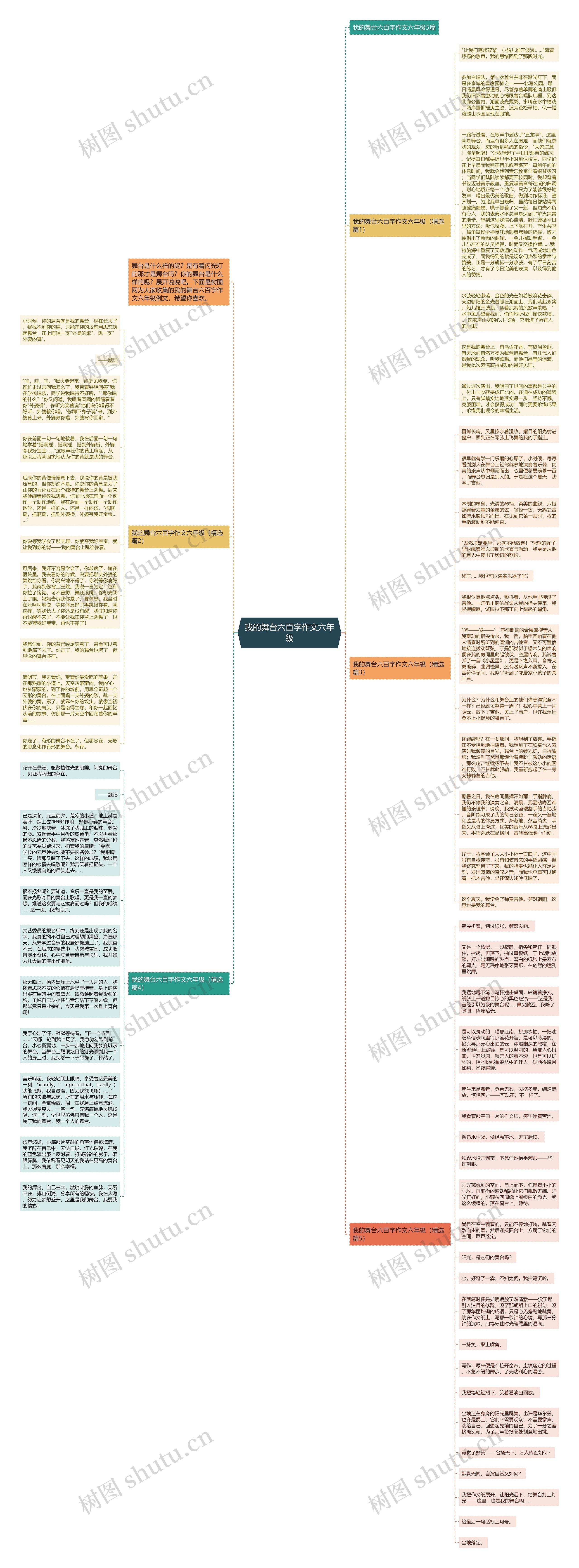 我的舞台六百字作文六年级思维导图