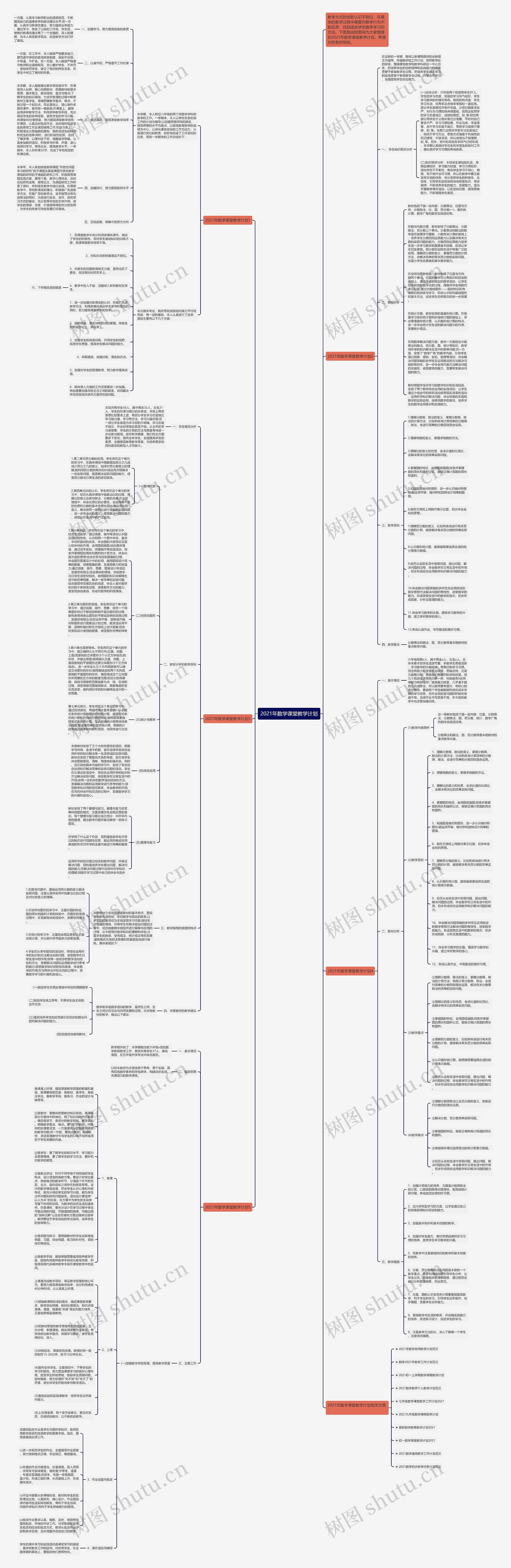 2021年数学课堂教学计划思维导图