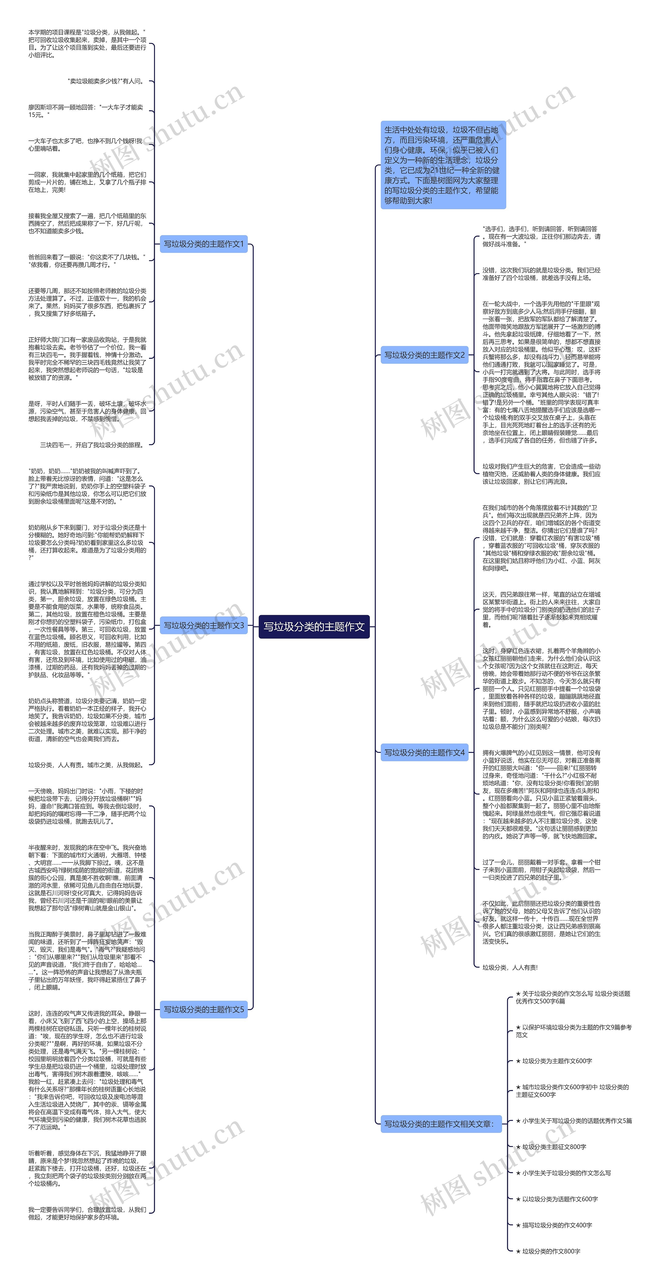 写垃圾分类的主题作文思维导图