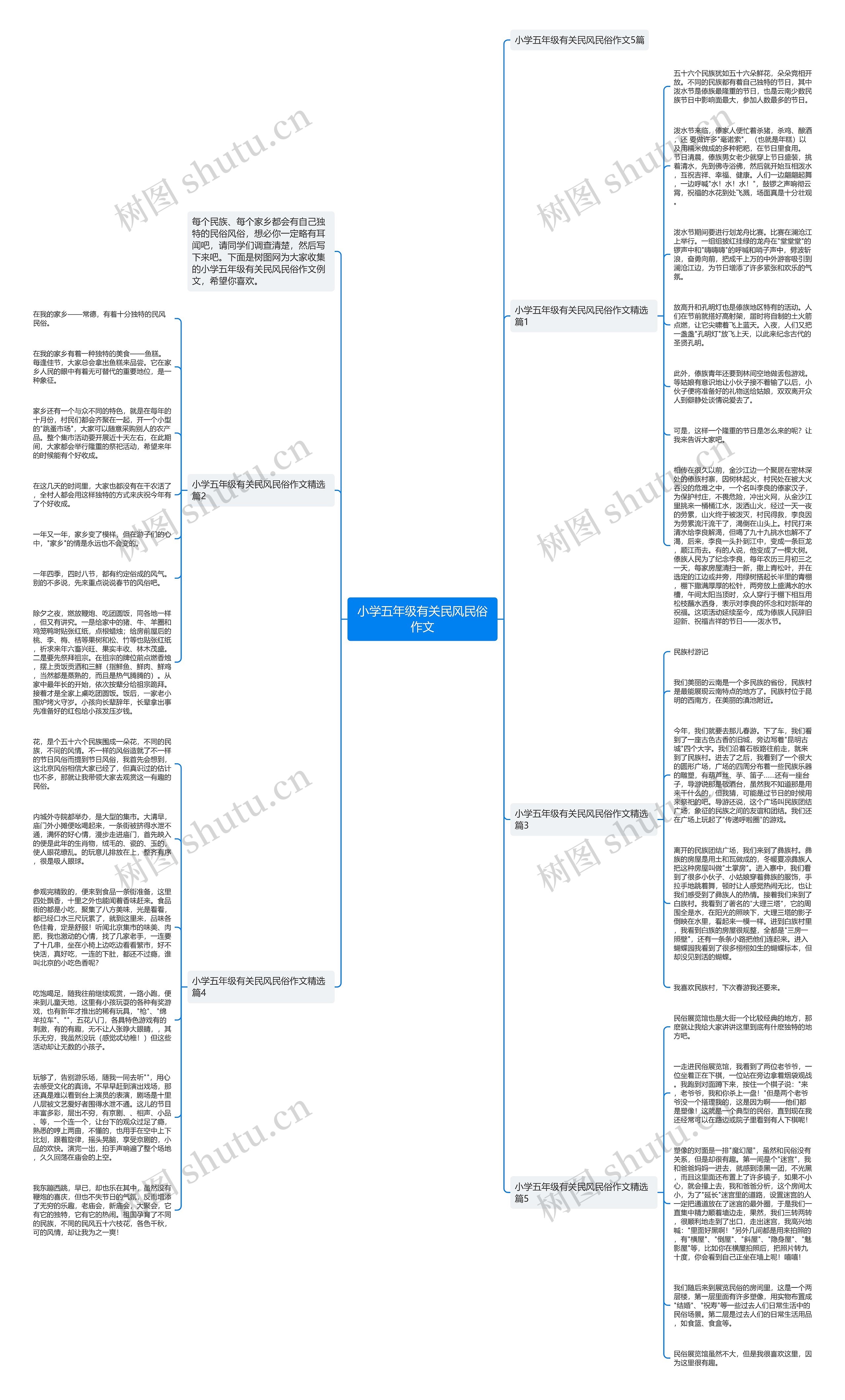 小学五年级有关民风民俗作文思维导图