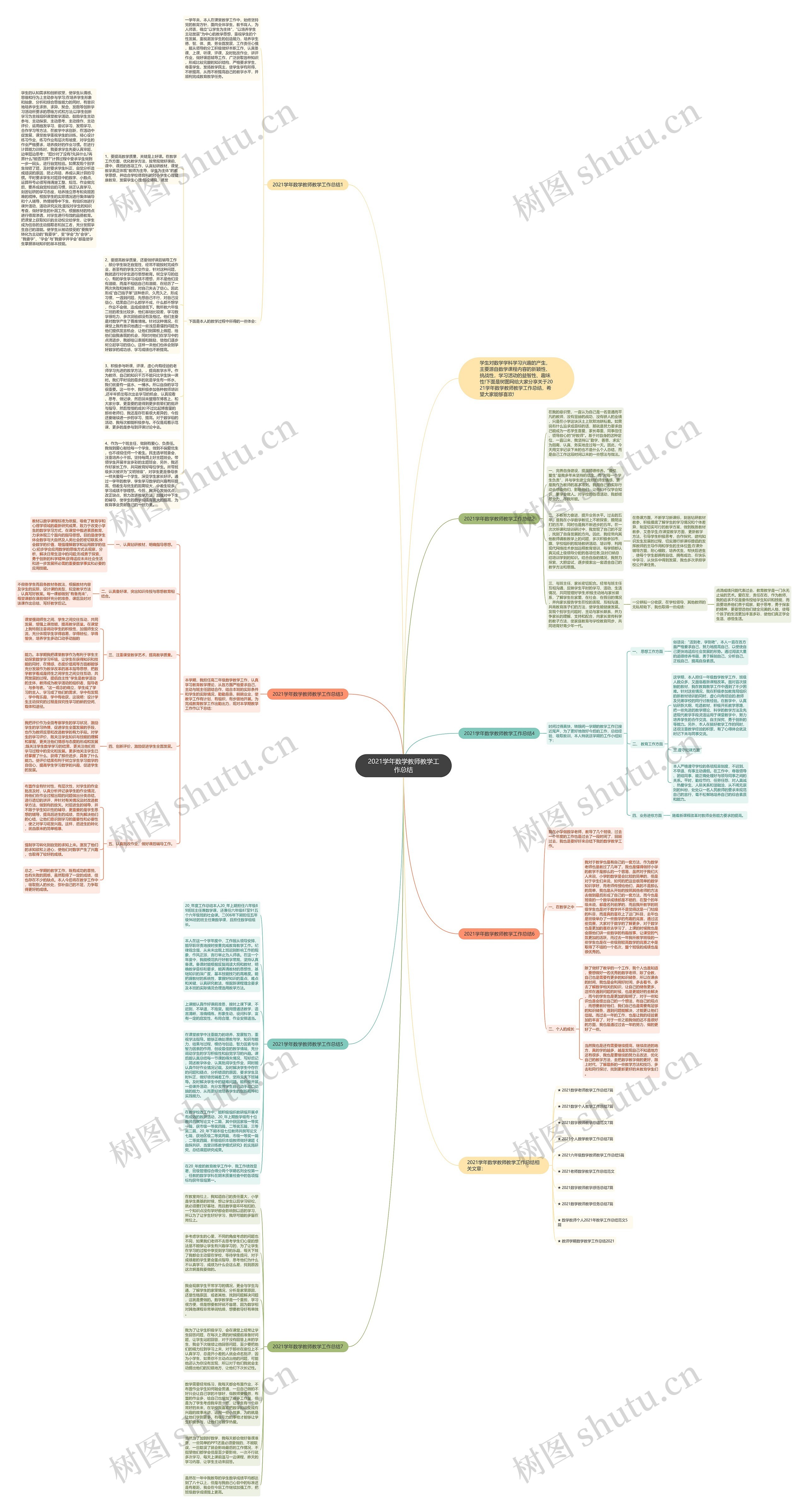 2021学年数学教师教学工作总结思维导图高清图 2021学年数学教师教学工作总结思维导图