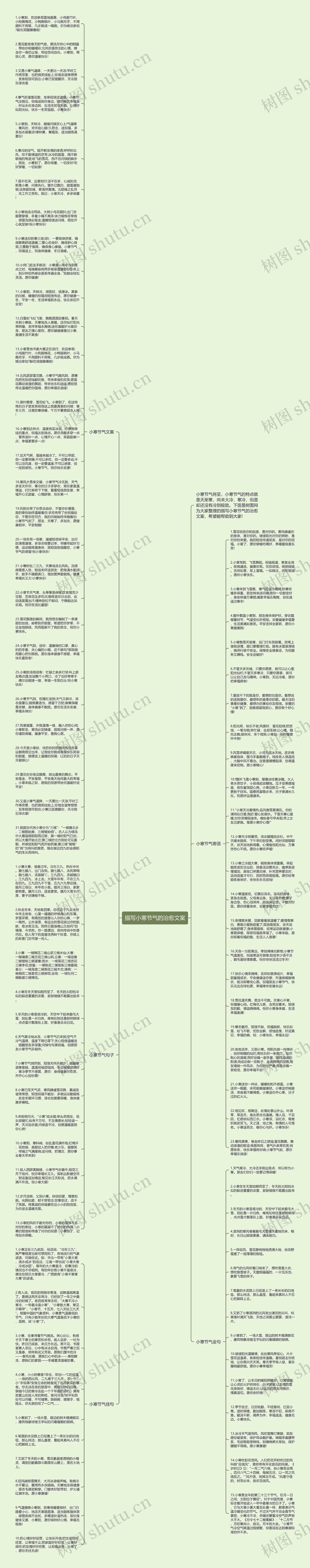 描写小寒节气的治愈文案思维导图