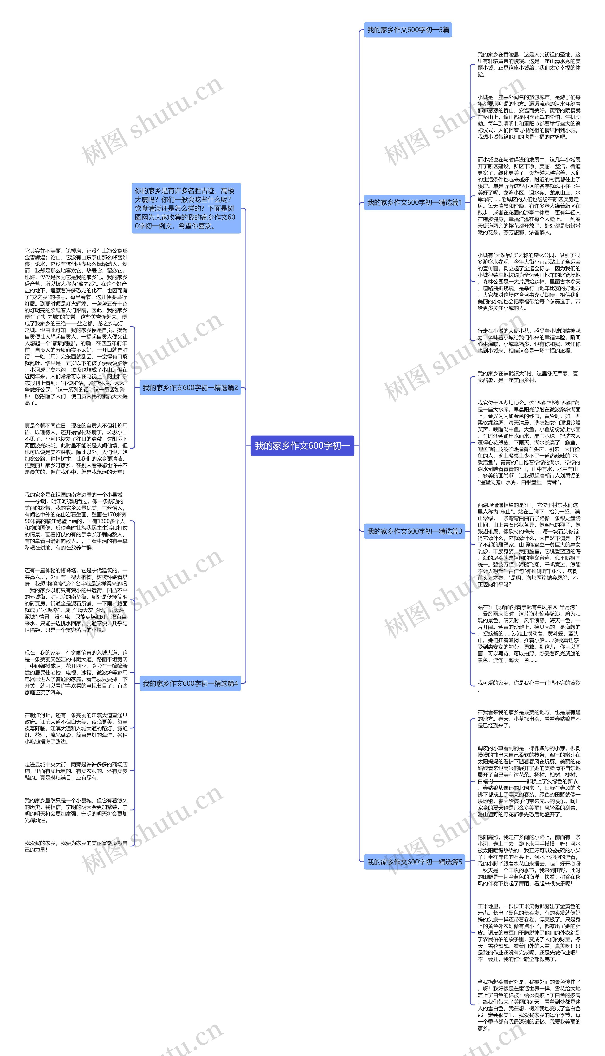 我的家乡作文600字初一思维导图高清图 我的家乡作文600字初一思维导图
