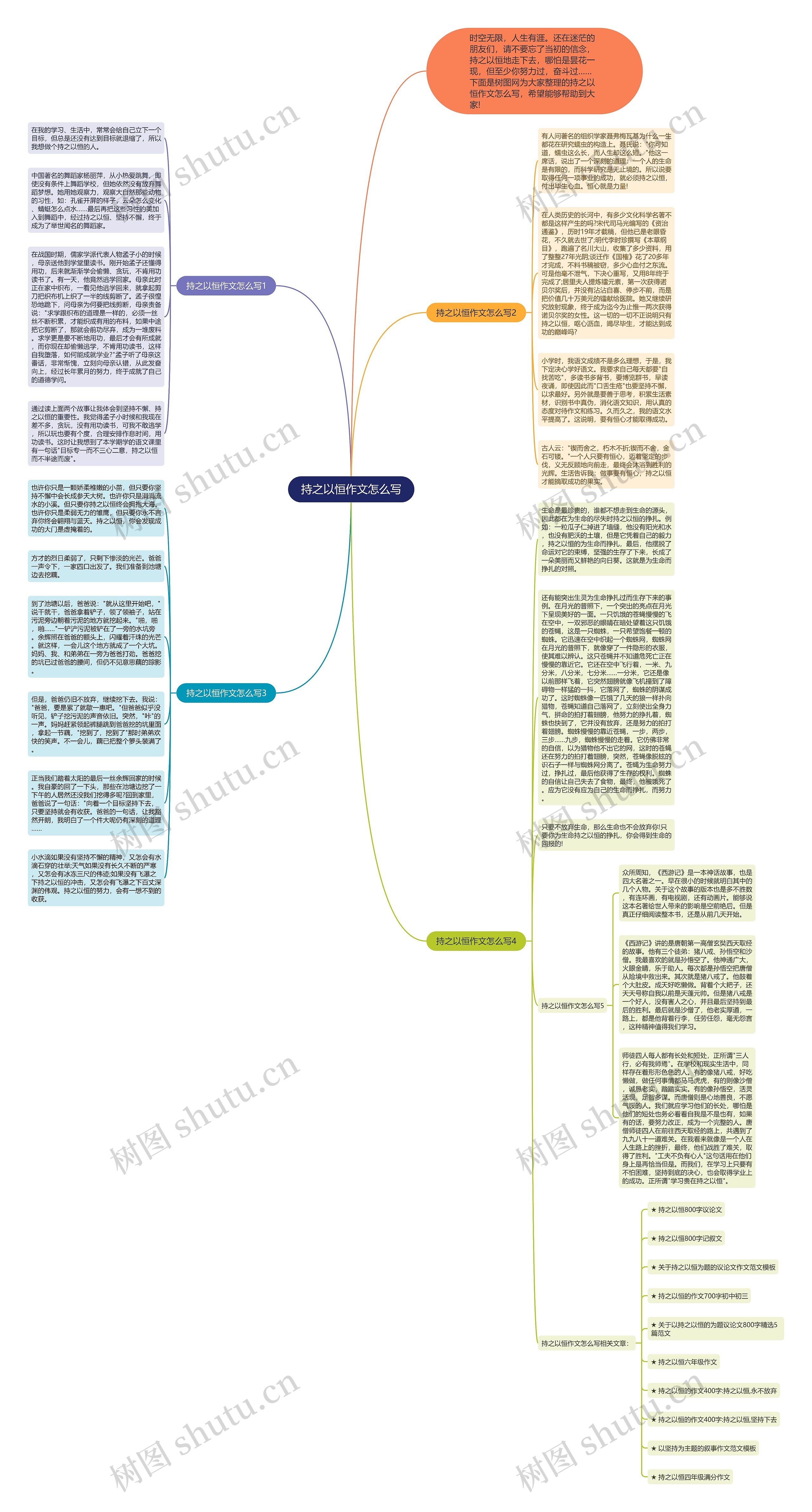持之以恒作文怎么写思维导图
