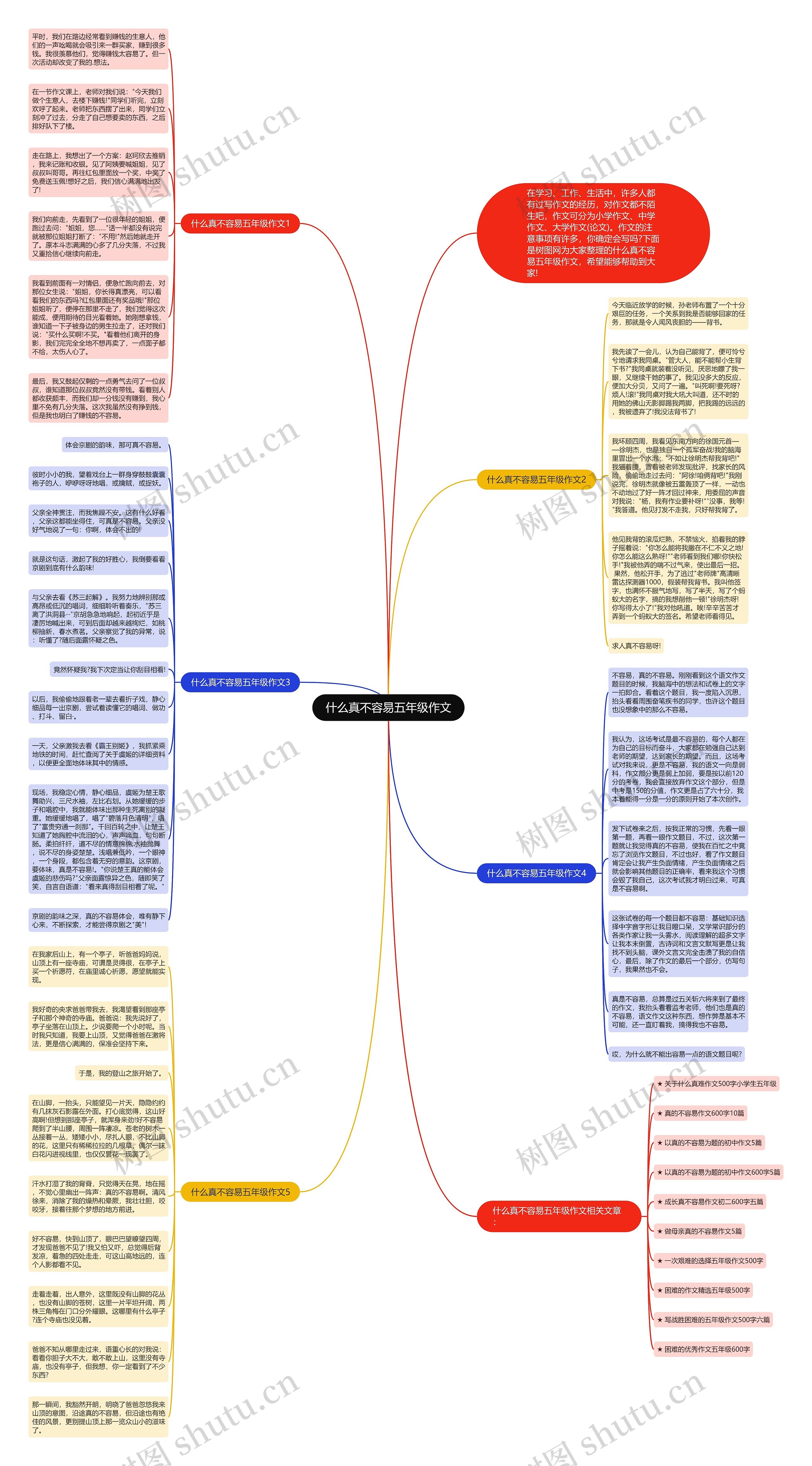 什么真不容易五年级作文思维导图