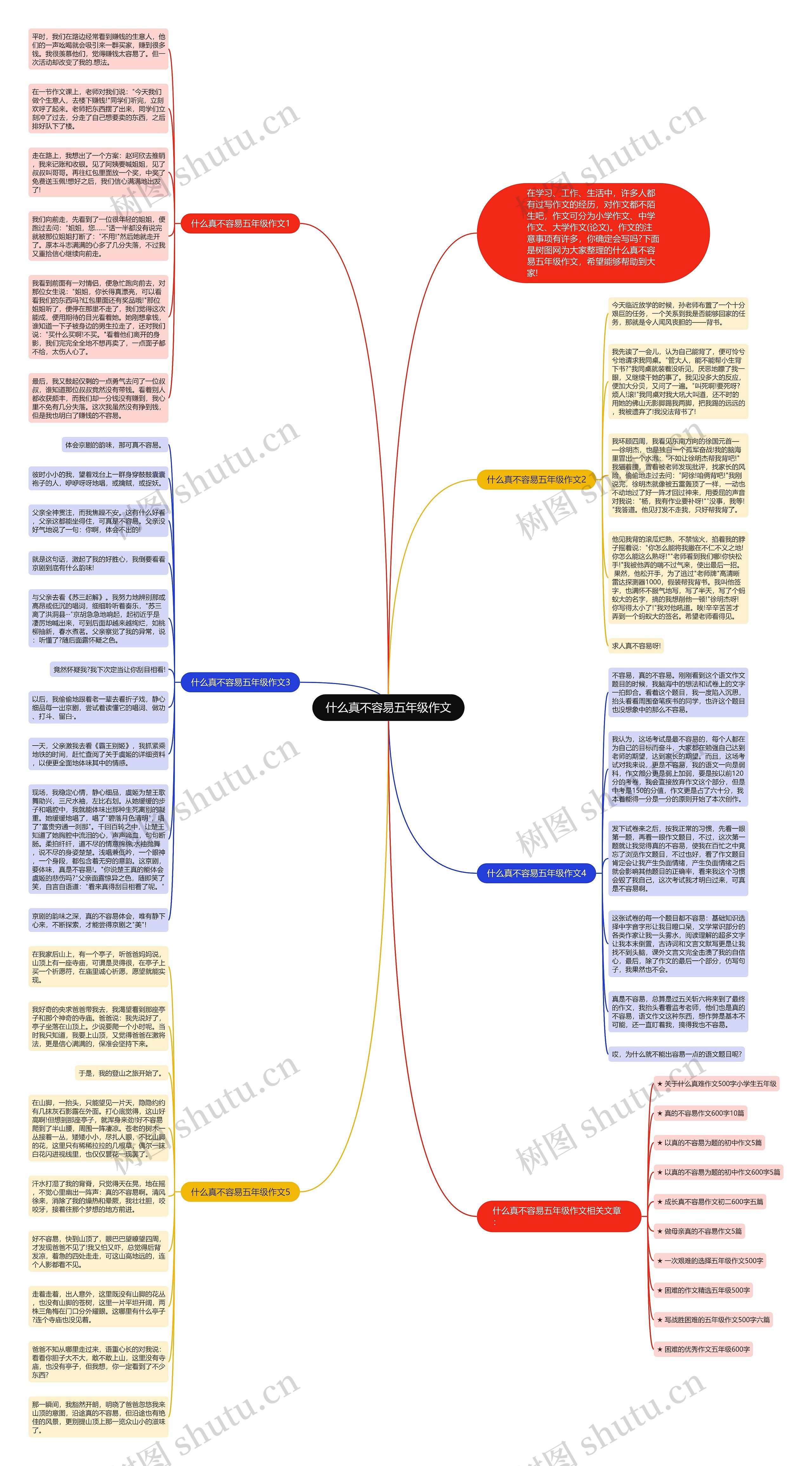 什么真不容易五年级作文思维导图高清图 什么真不容易五年级作文思维导图