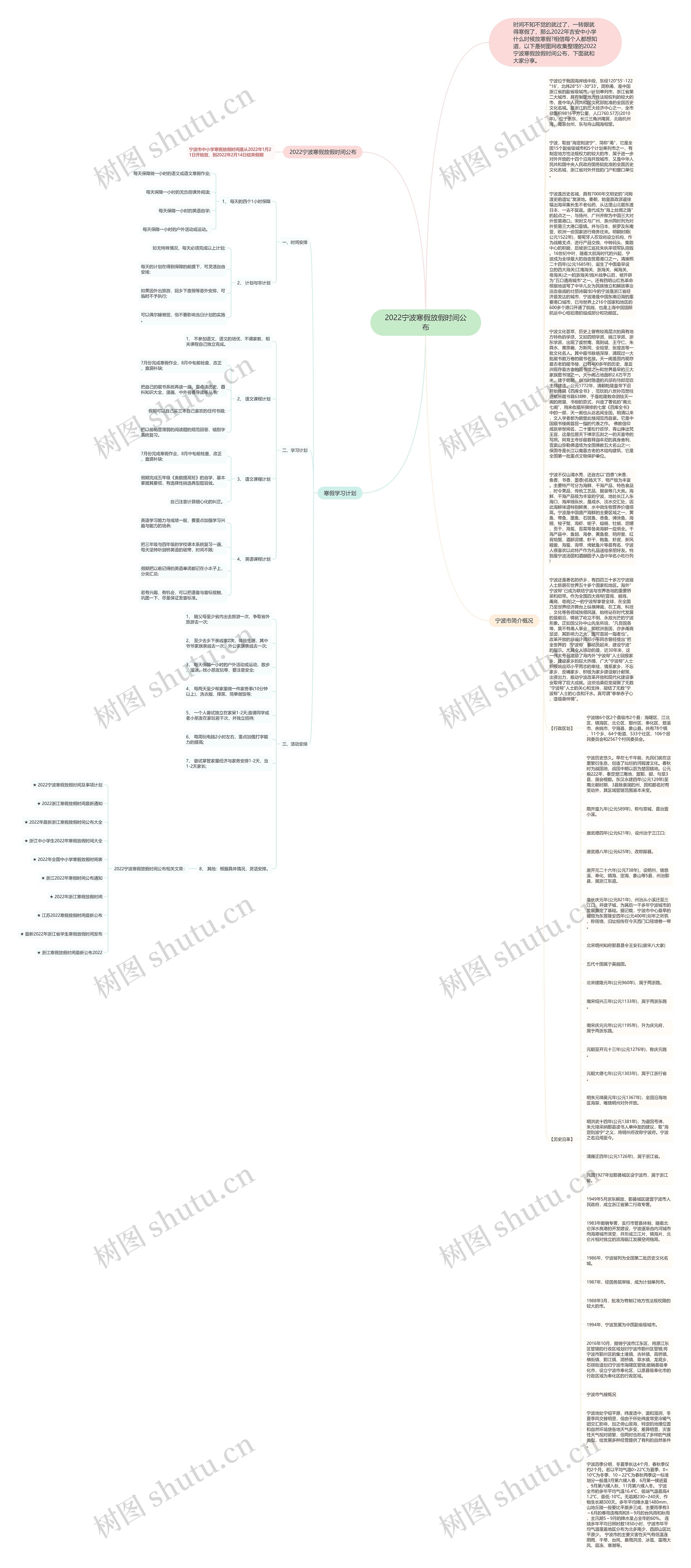 2022宁波寒假放假时间公布思维导图