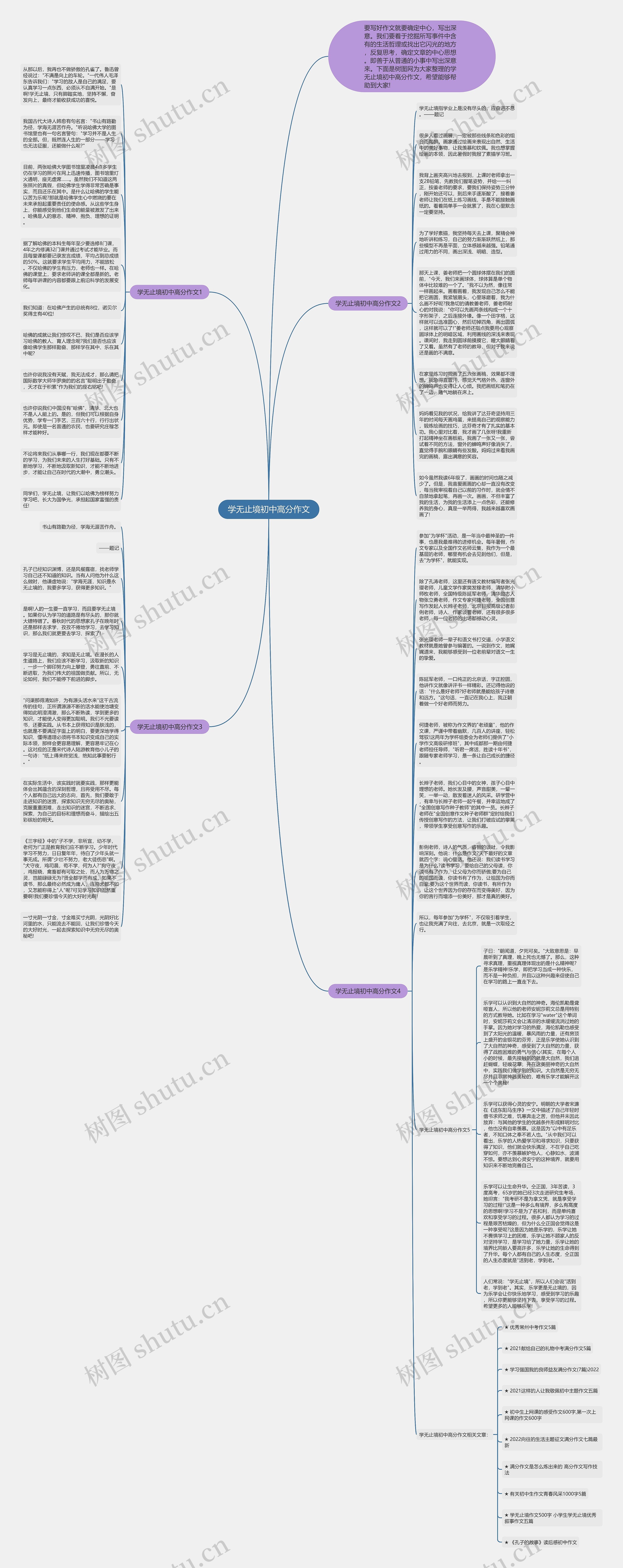 学无止境初中高分作文思维导图