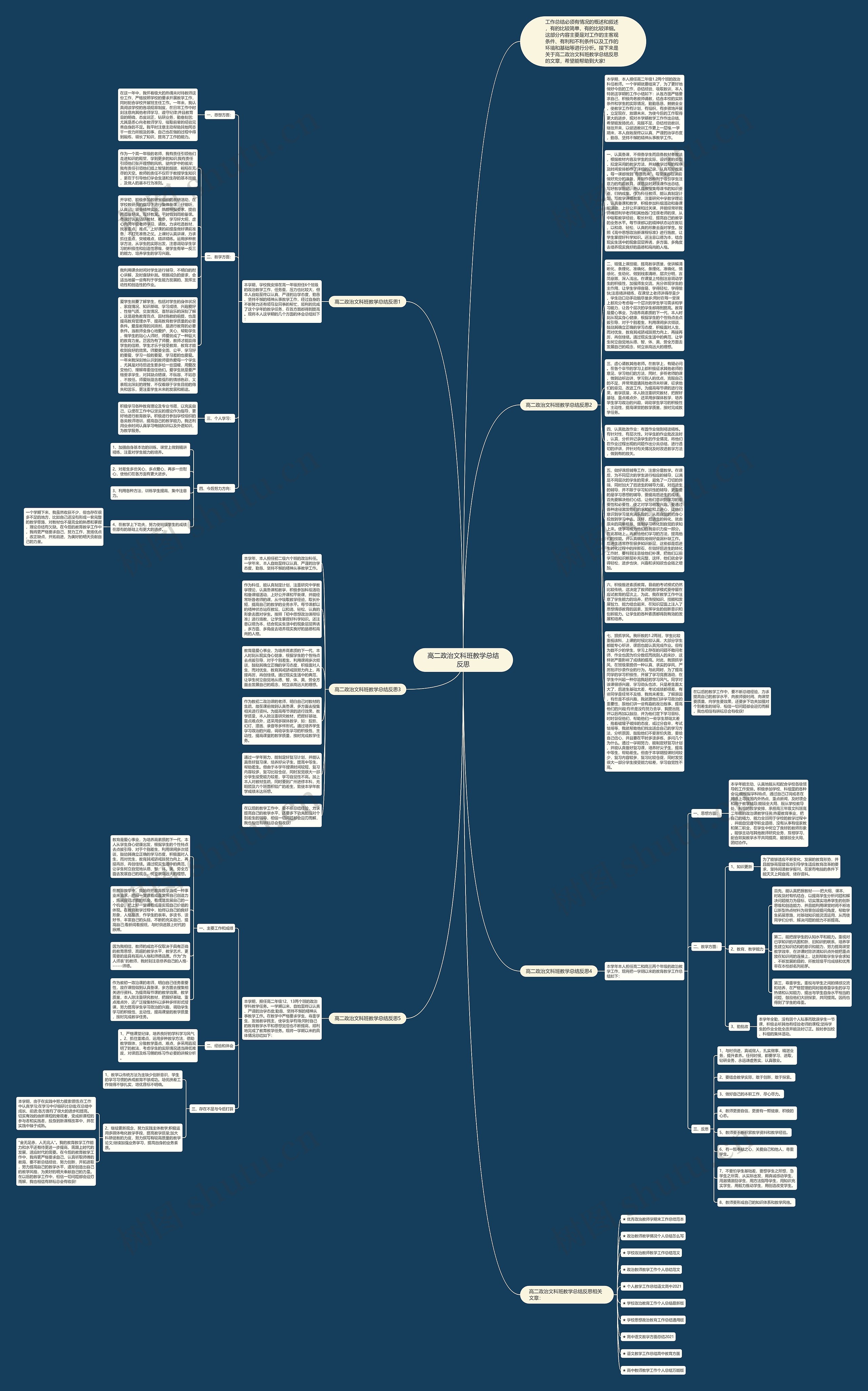 高二政治文科班教学总结反思思维导图
