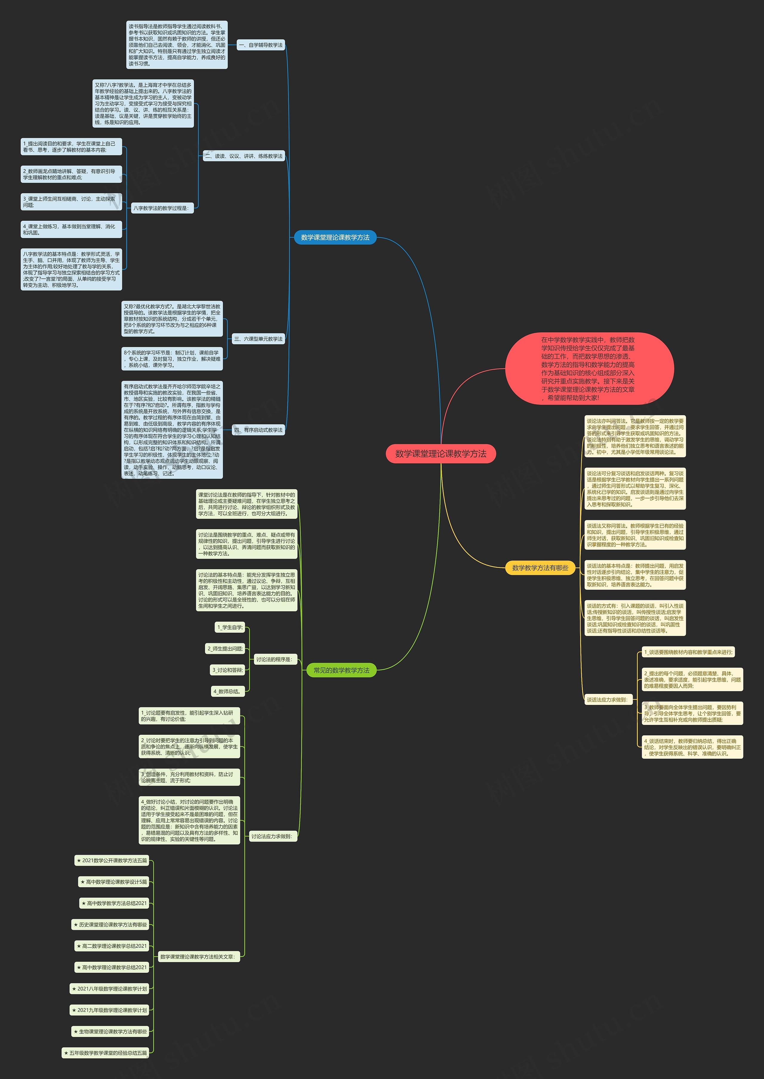 数学课堂理论课教学方法思维导图