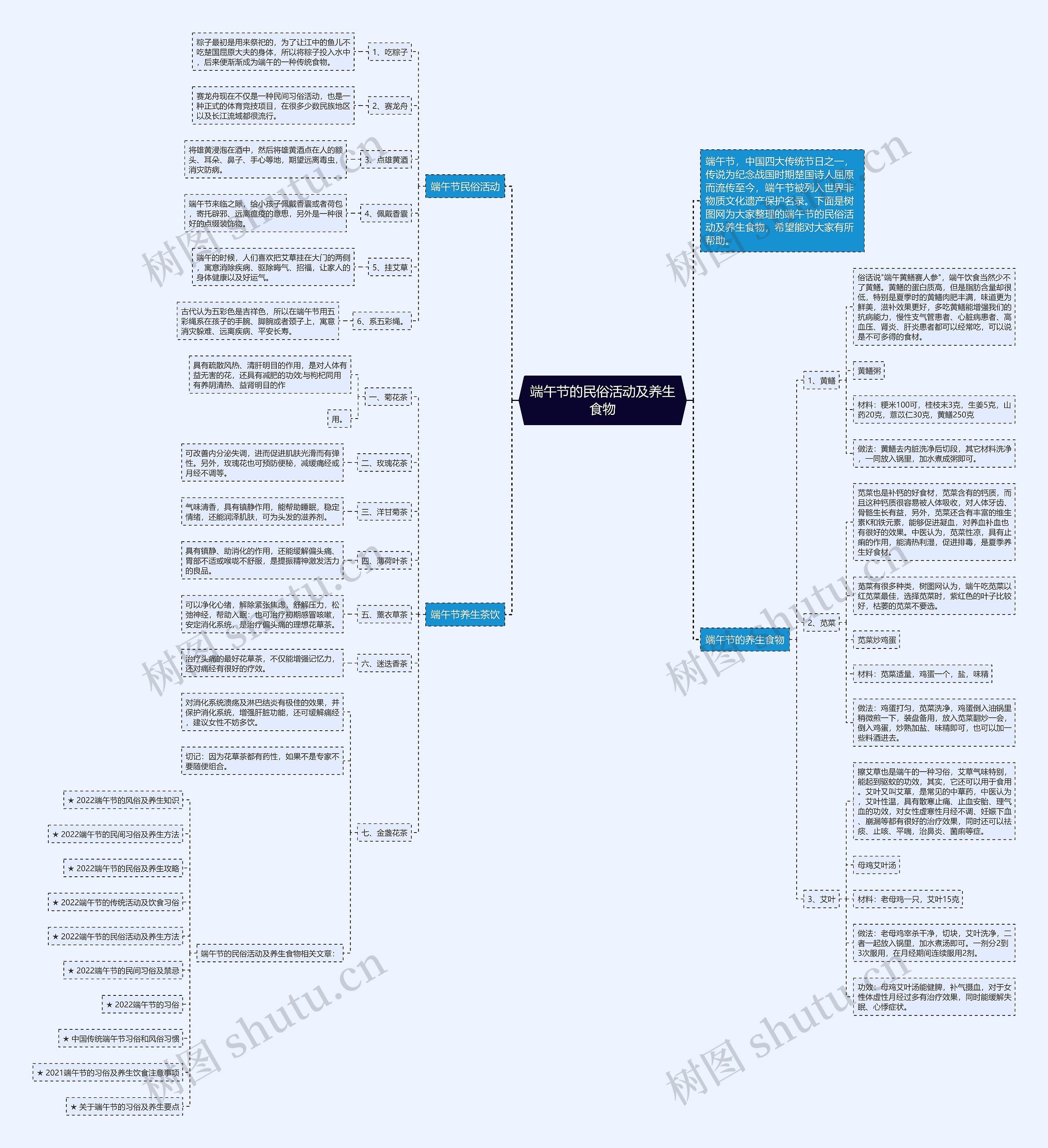 端午节的民俗活动及养生食物思维导图