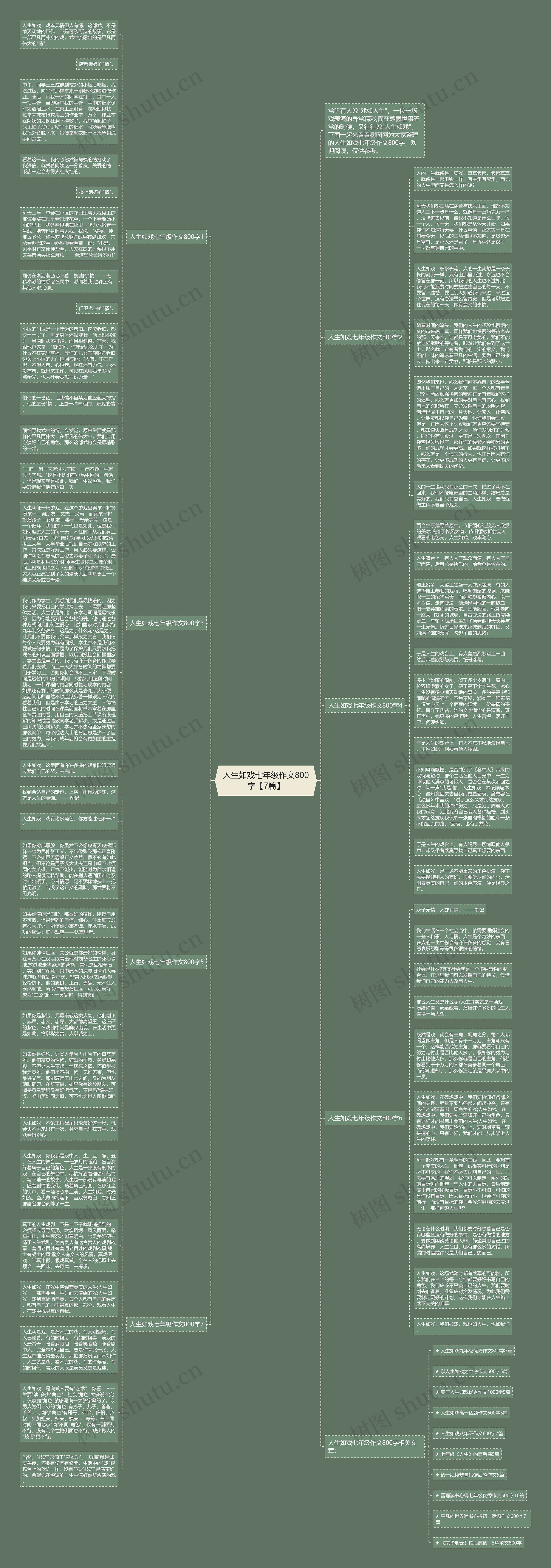 人生如戏七年级作文800字【7篇】思维导图