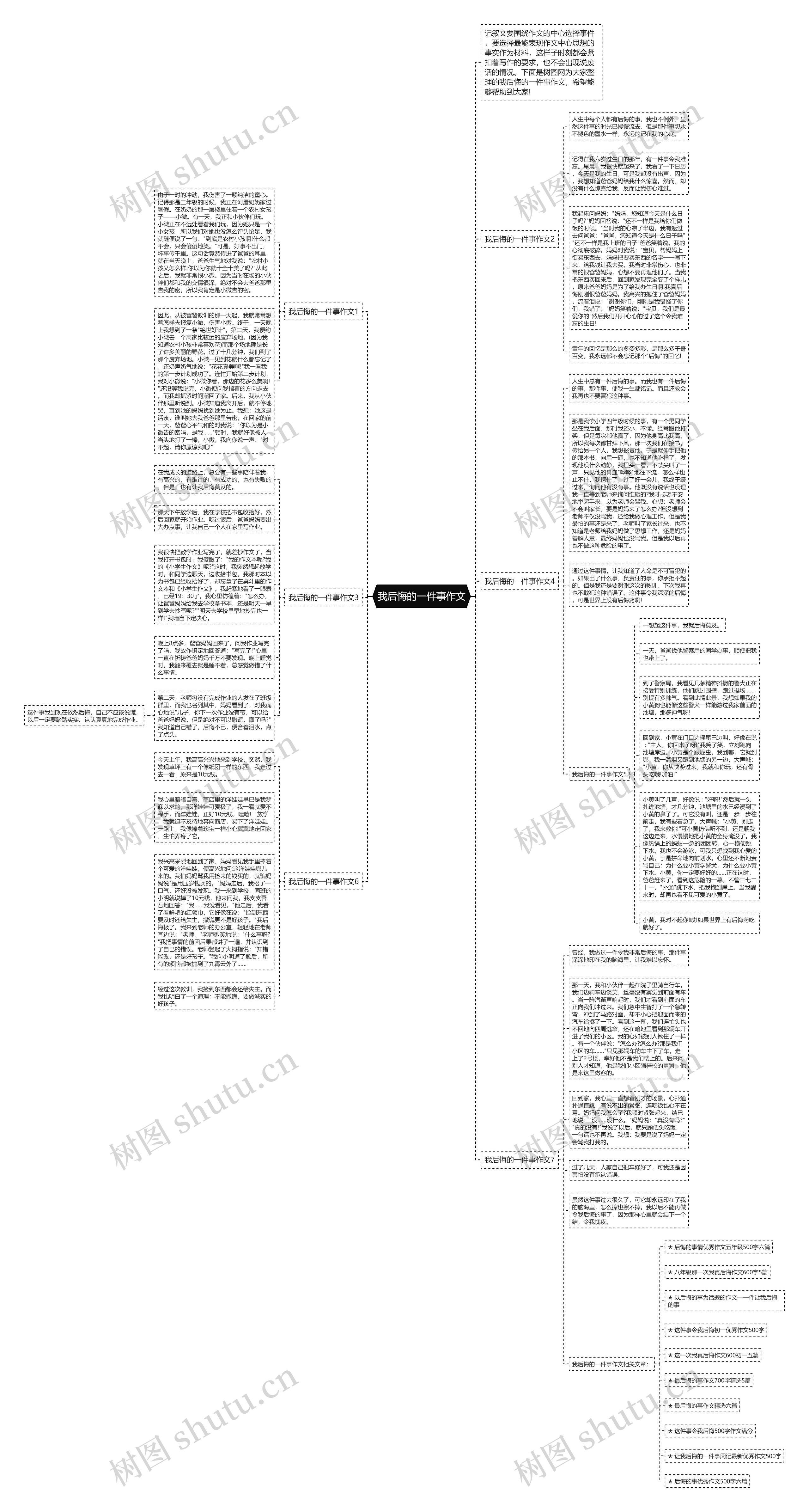 我后悔的一件事作文思维导图