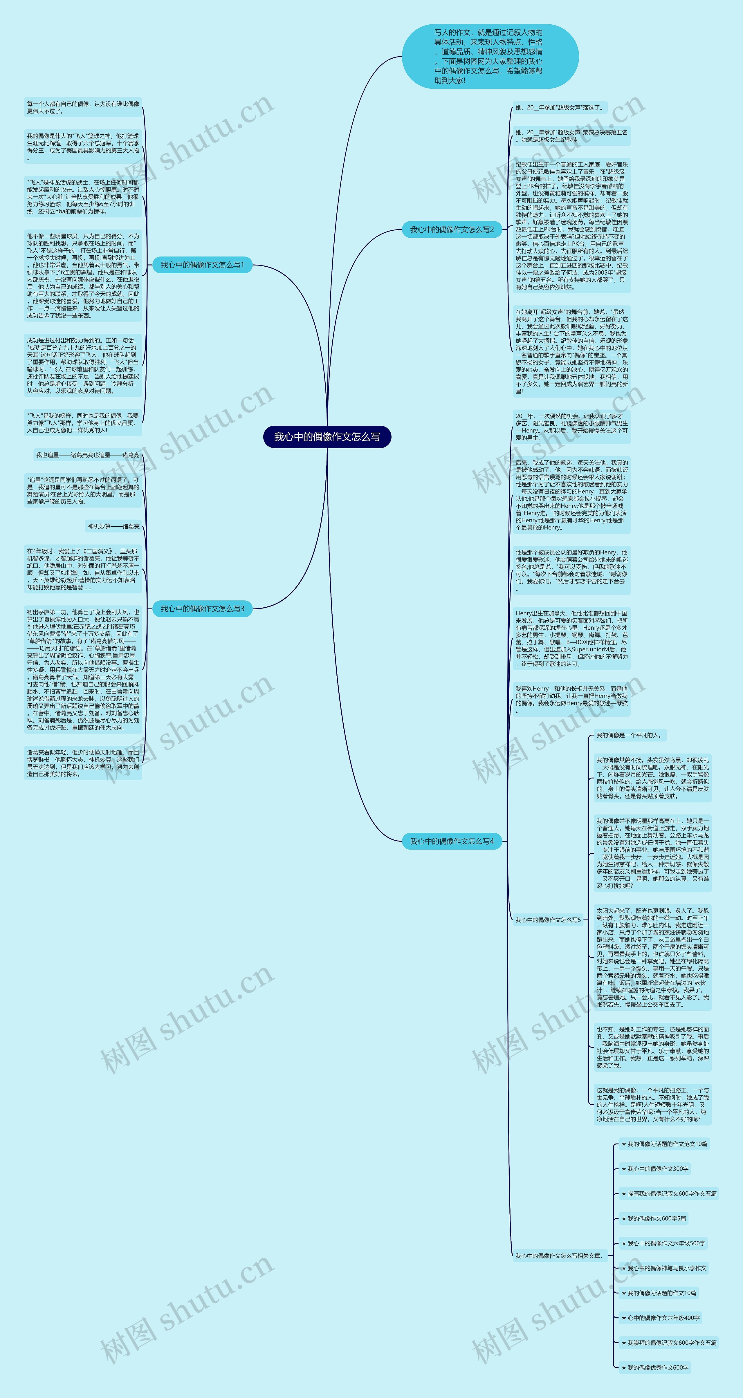 我心中的偶像作文怎么写思维导图