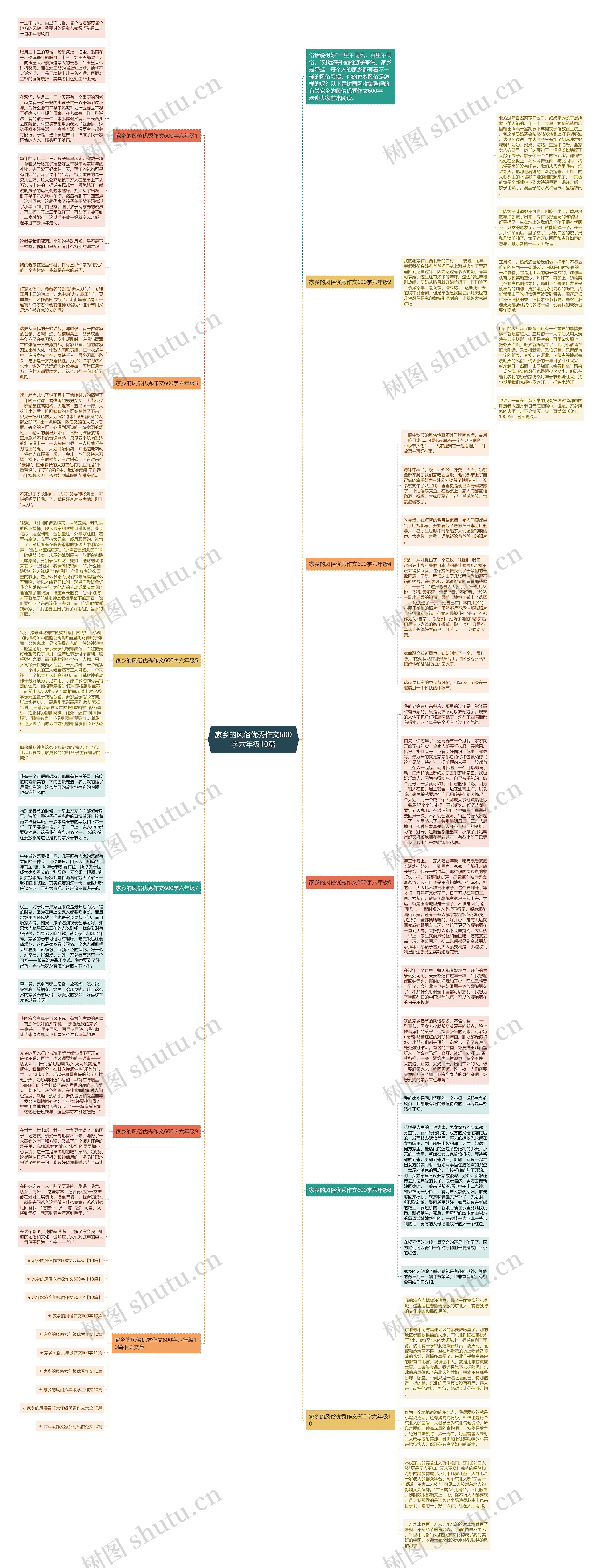 家乡的风俗优秀作文600字六年级10篇