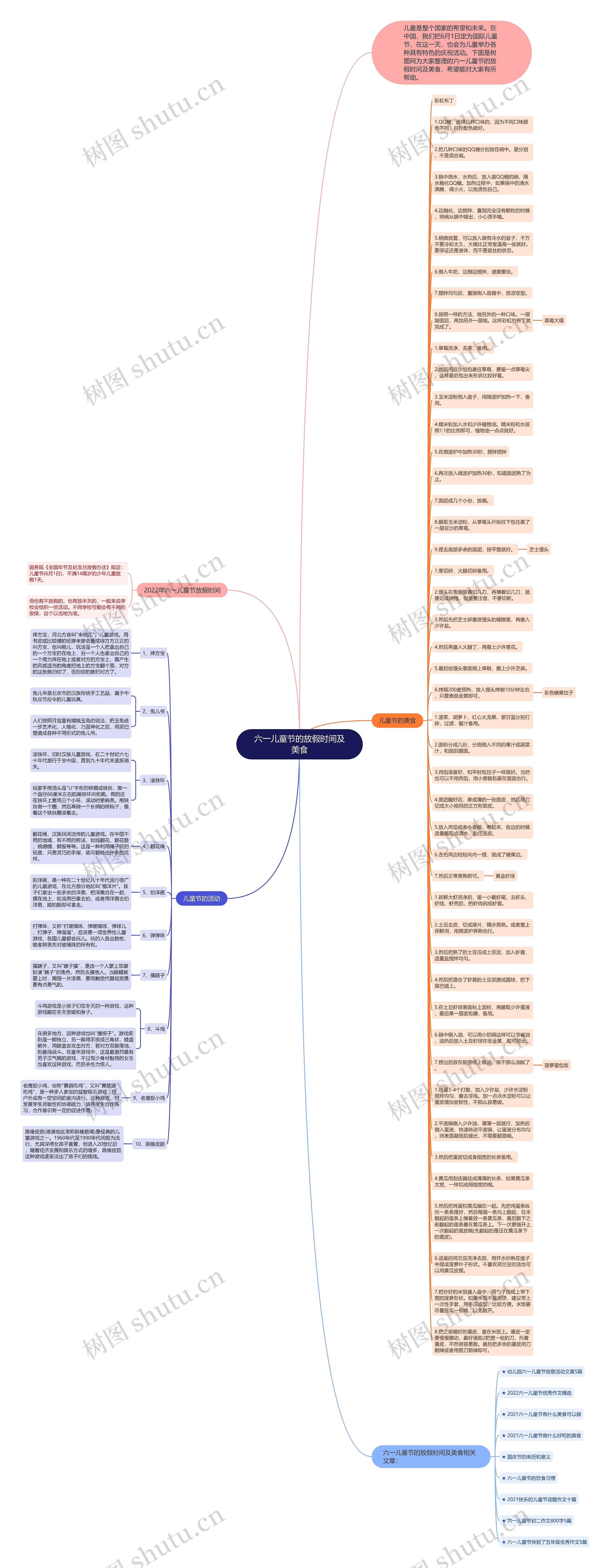 六一儿童节的放假时间及美食思维导图